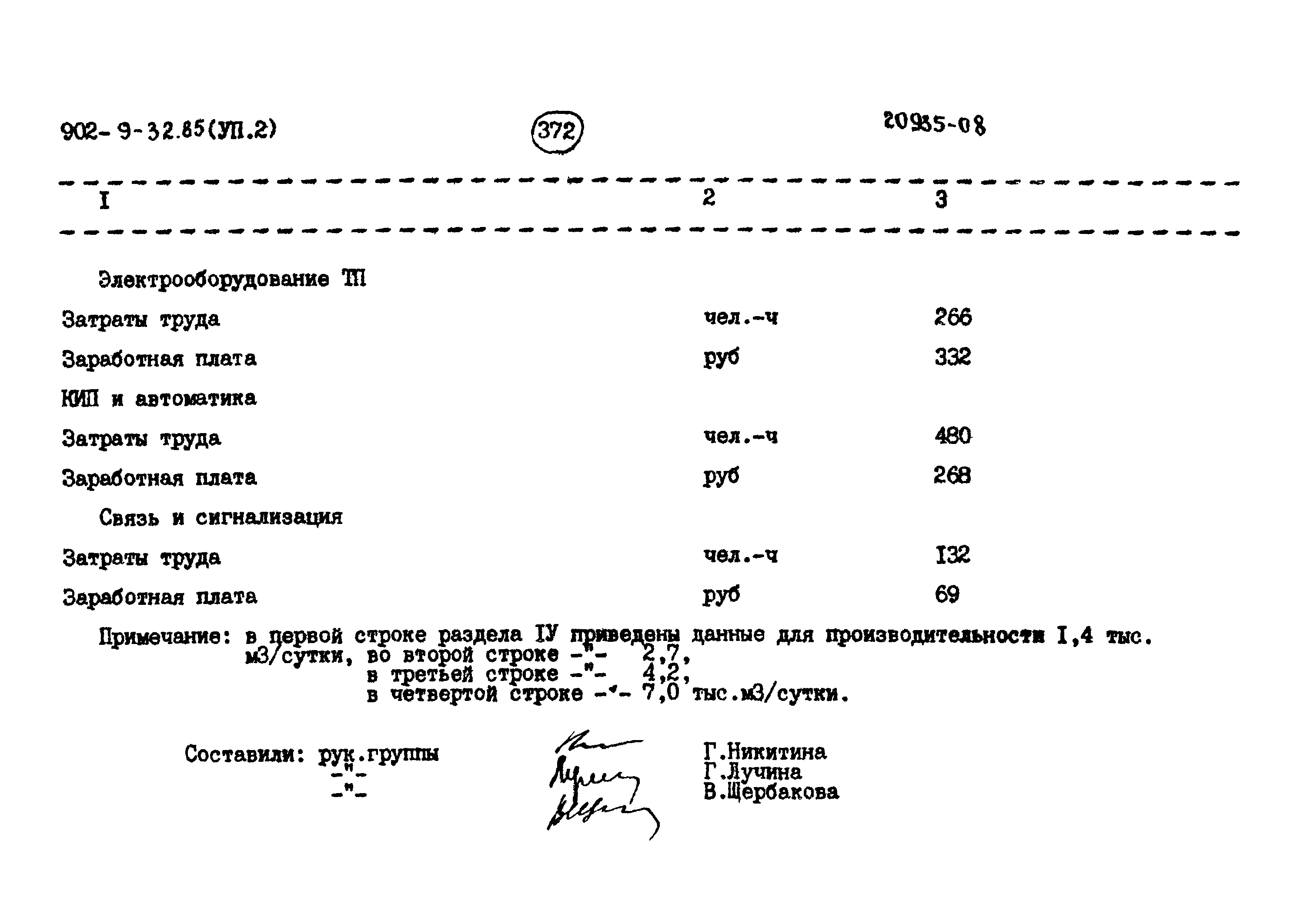 Типовой проект 902-9-32.86