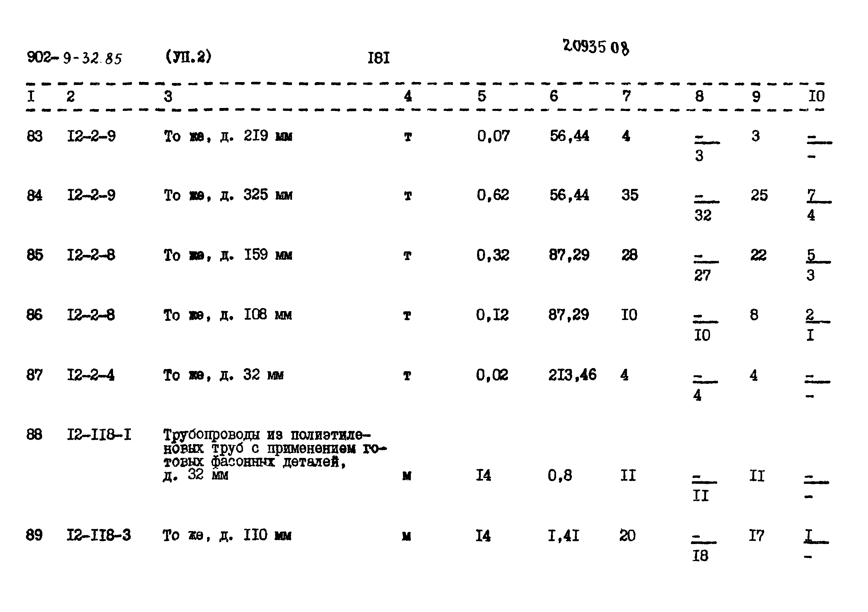 Типовой проект 902-9-32.86