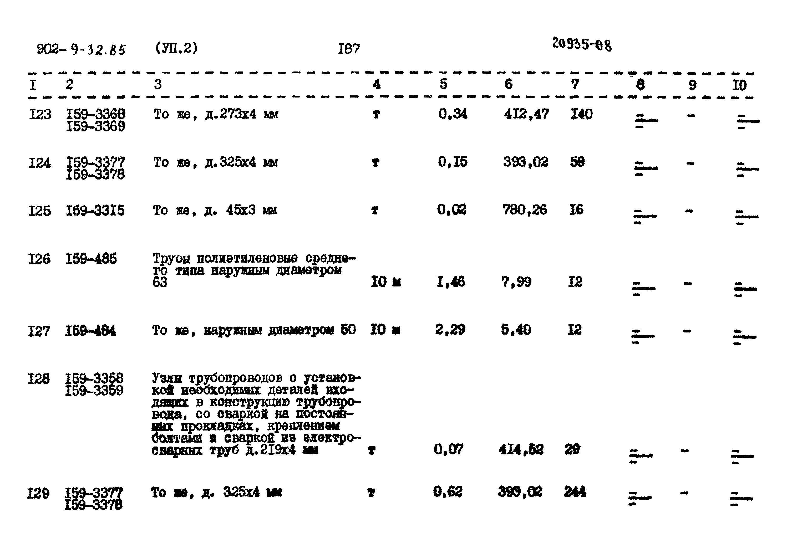 Типовой проект 902-9-32.86