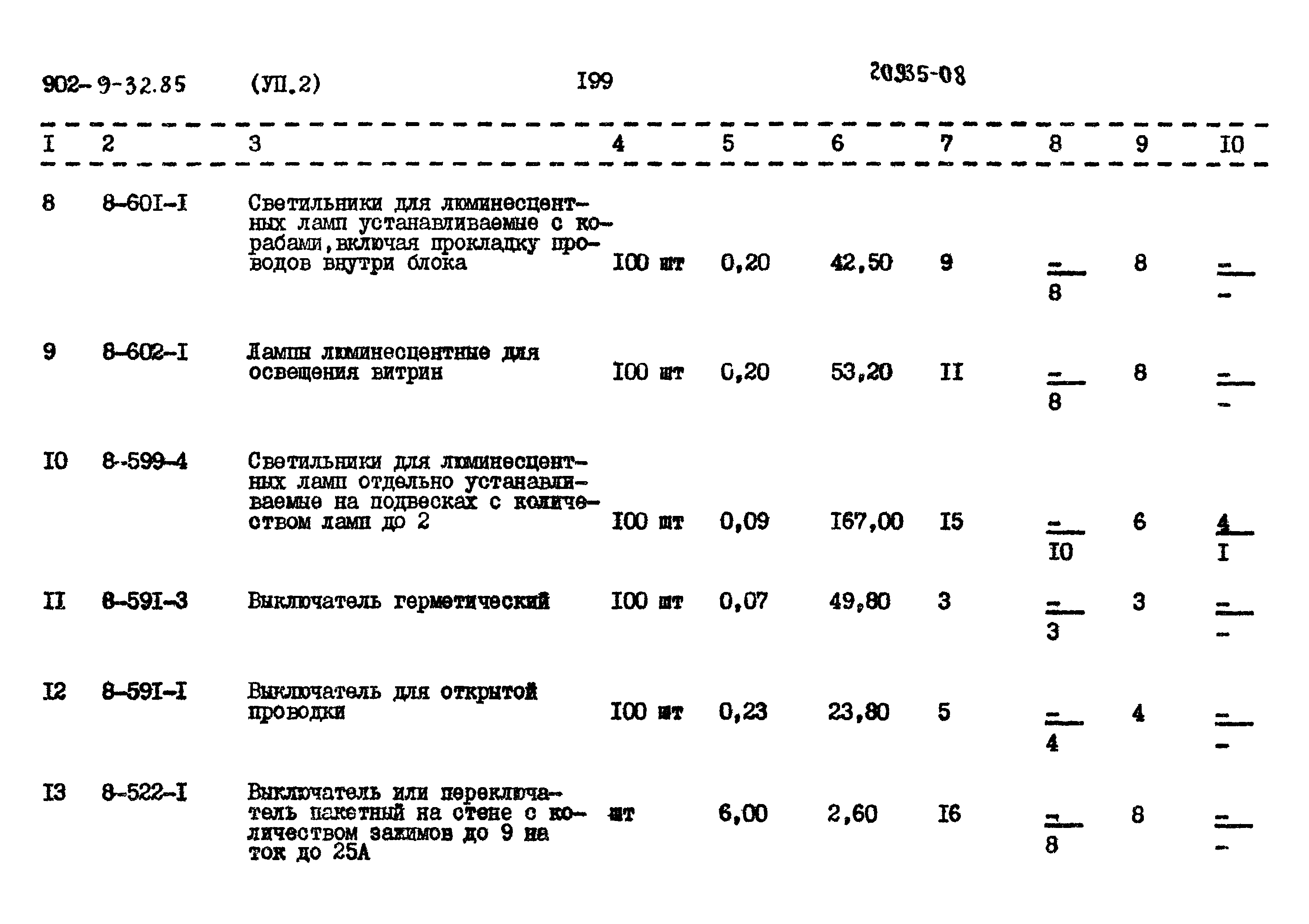 Типовой проект 902-9-32.86