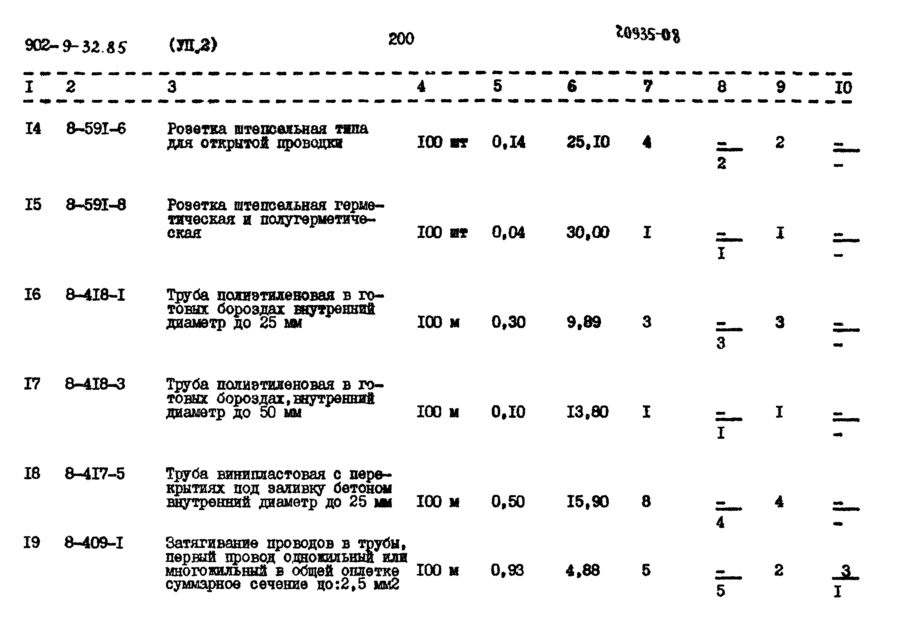 Типовой проект 902-9-32.86