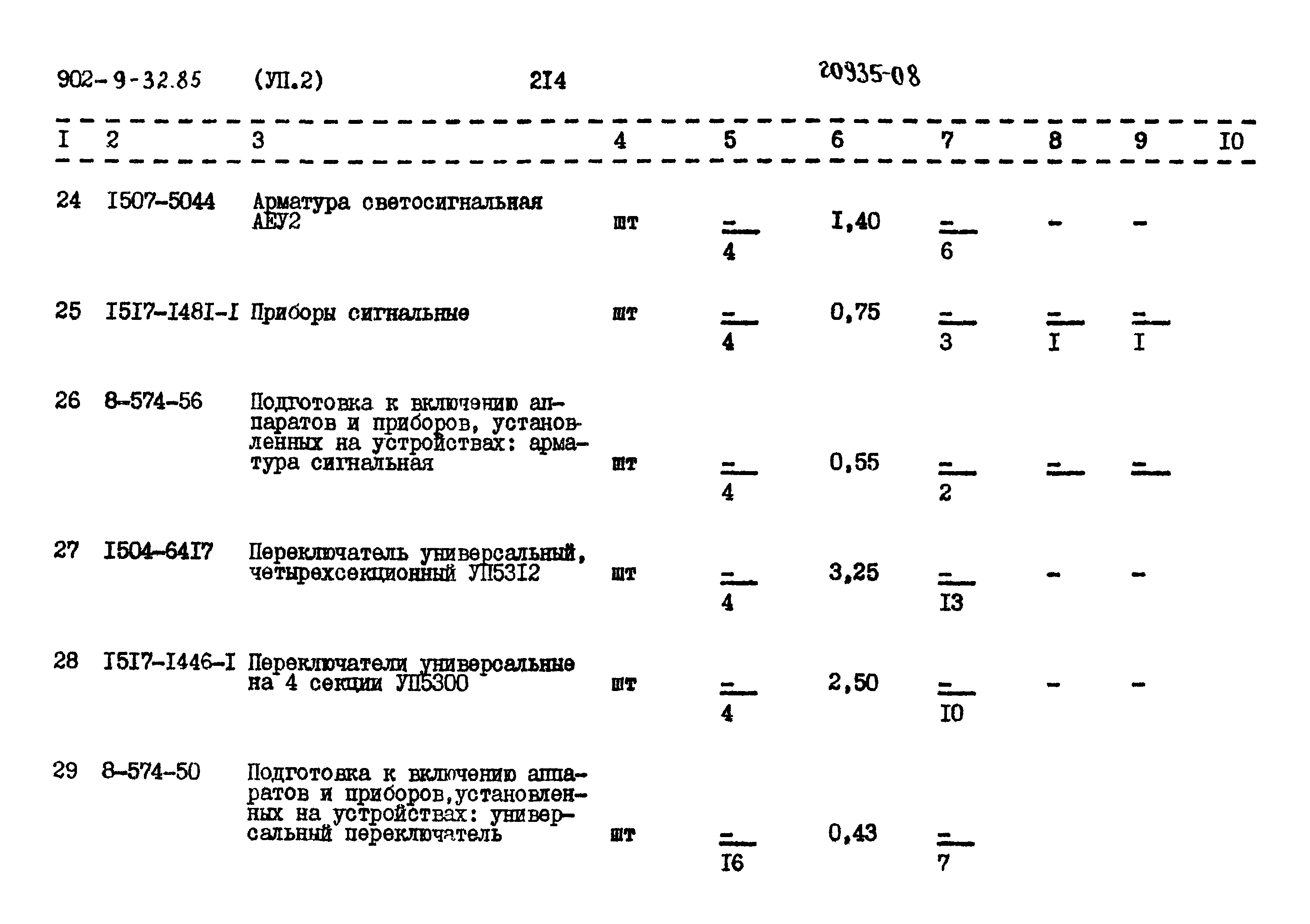 Типовой проект 902-9-32.86