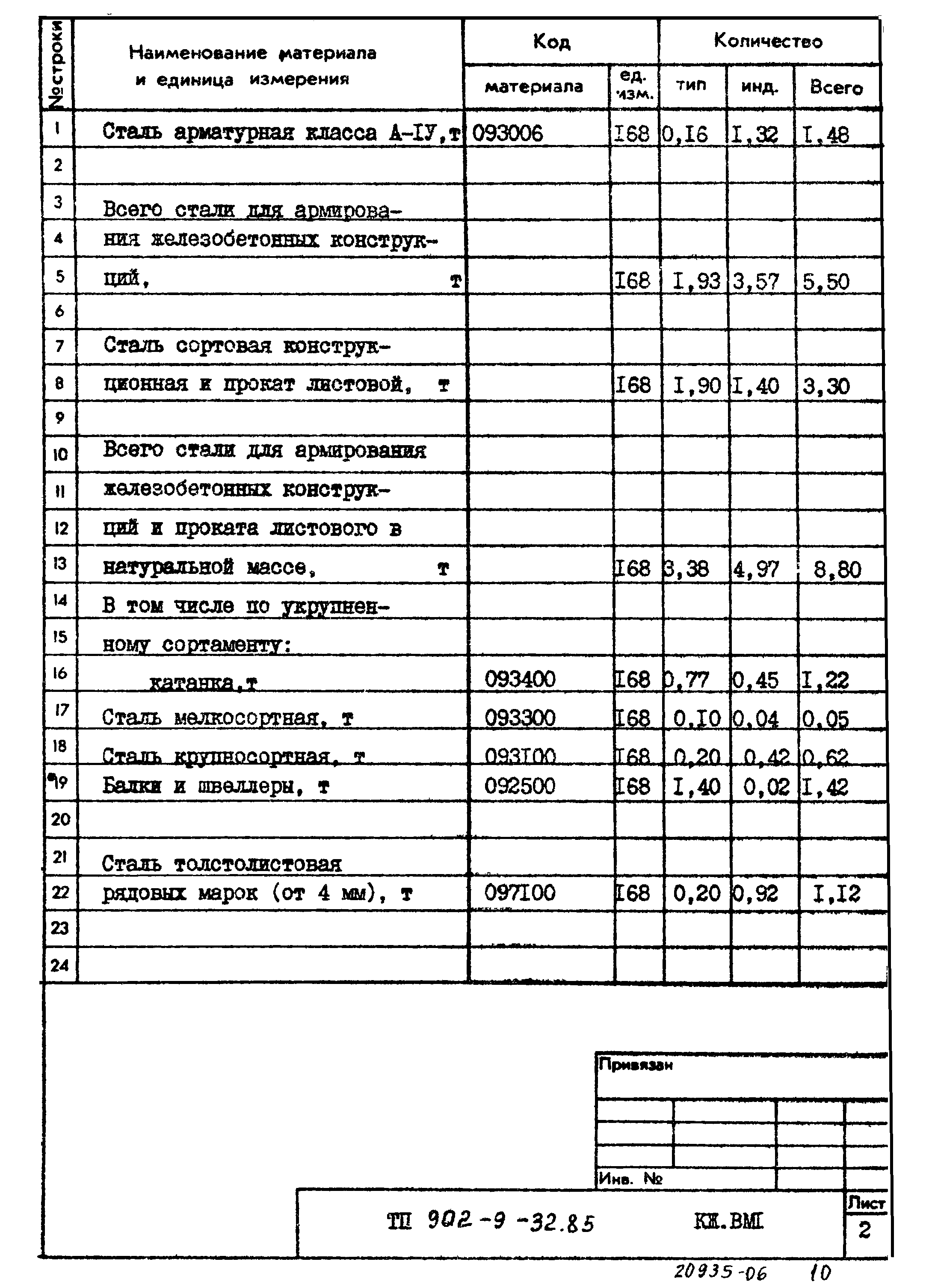 Типовой проект 902-9-32.85