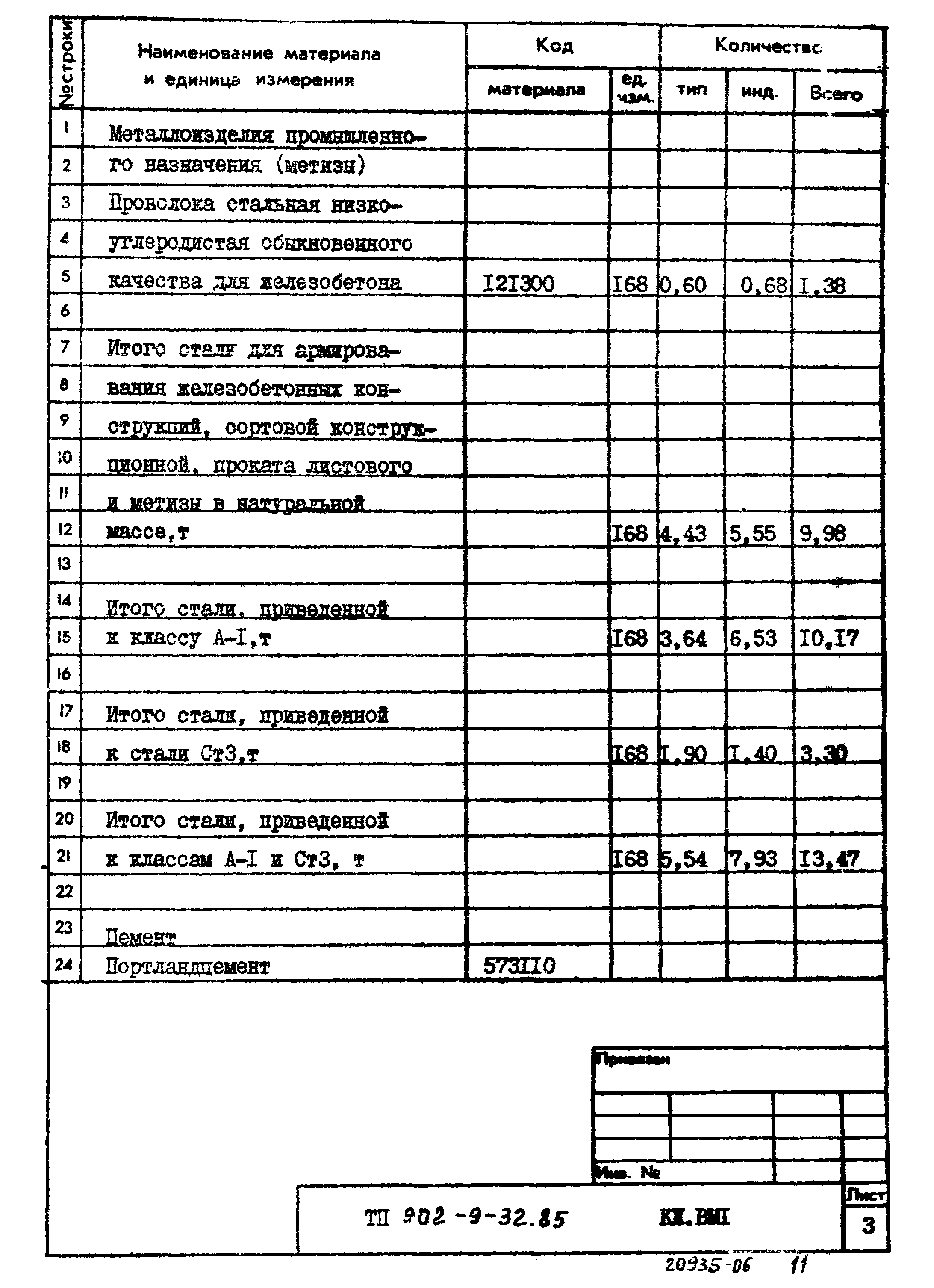 Типовой проект 902-9-32.85