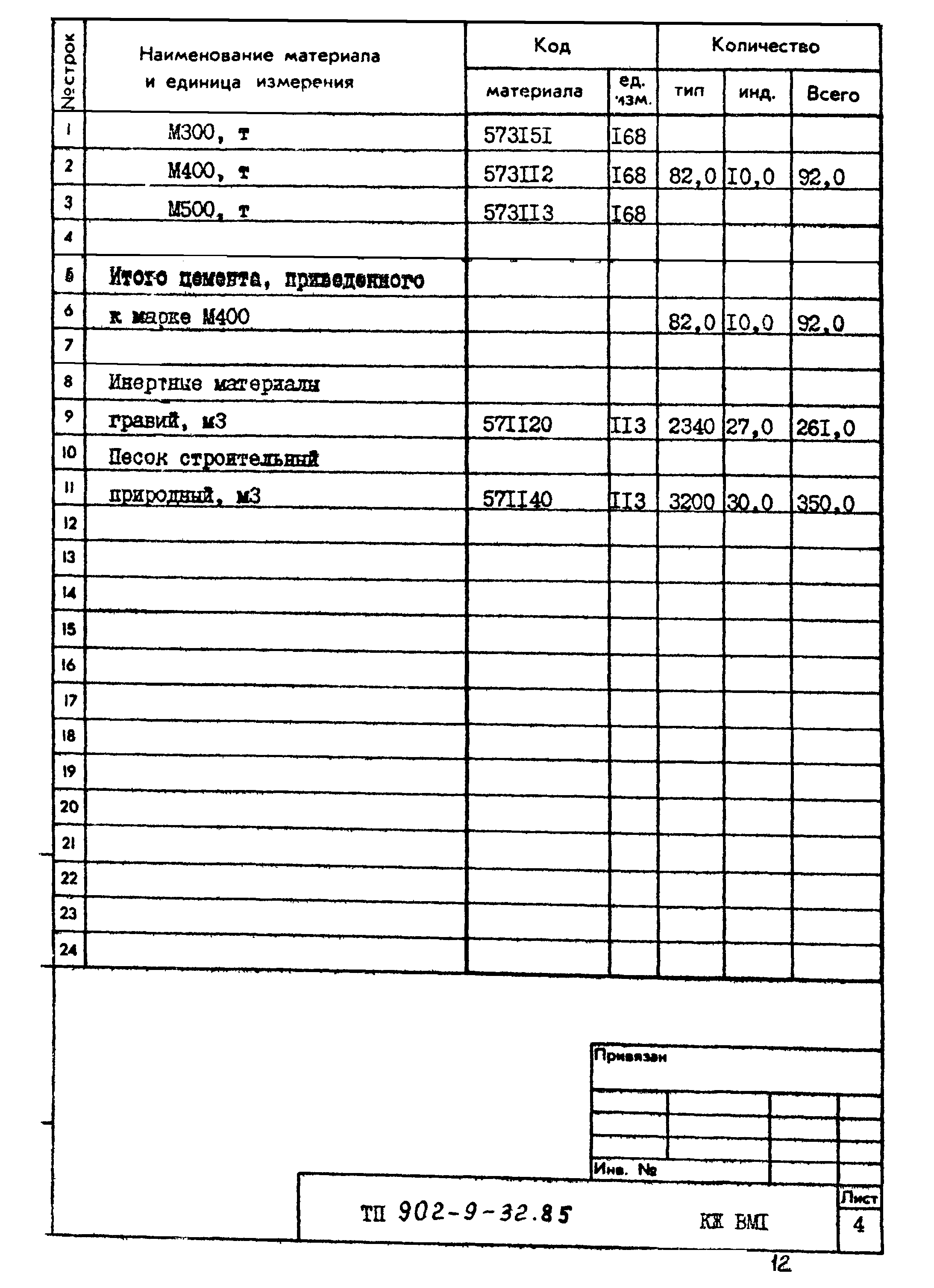 Типовой проект 902-9-32.85