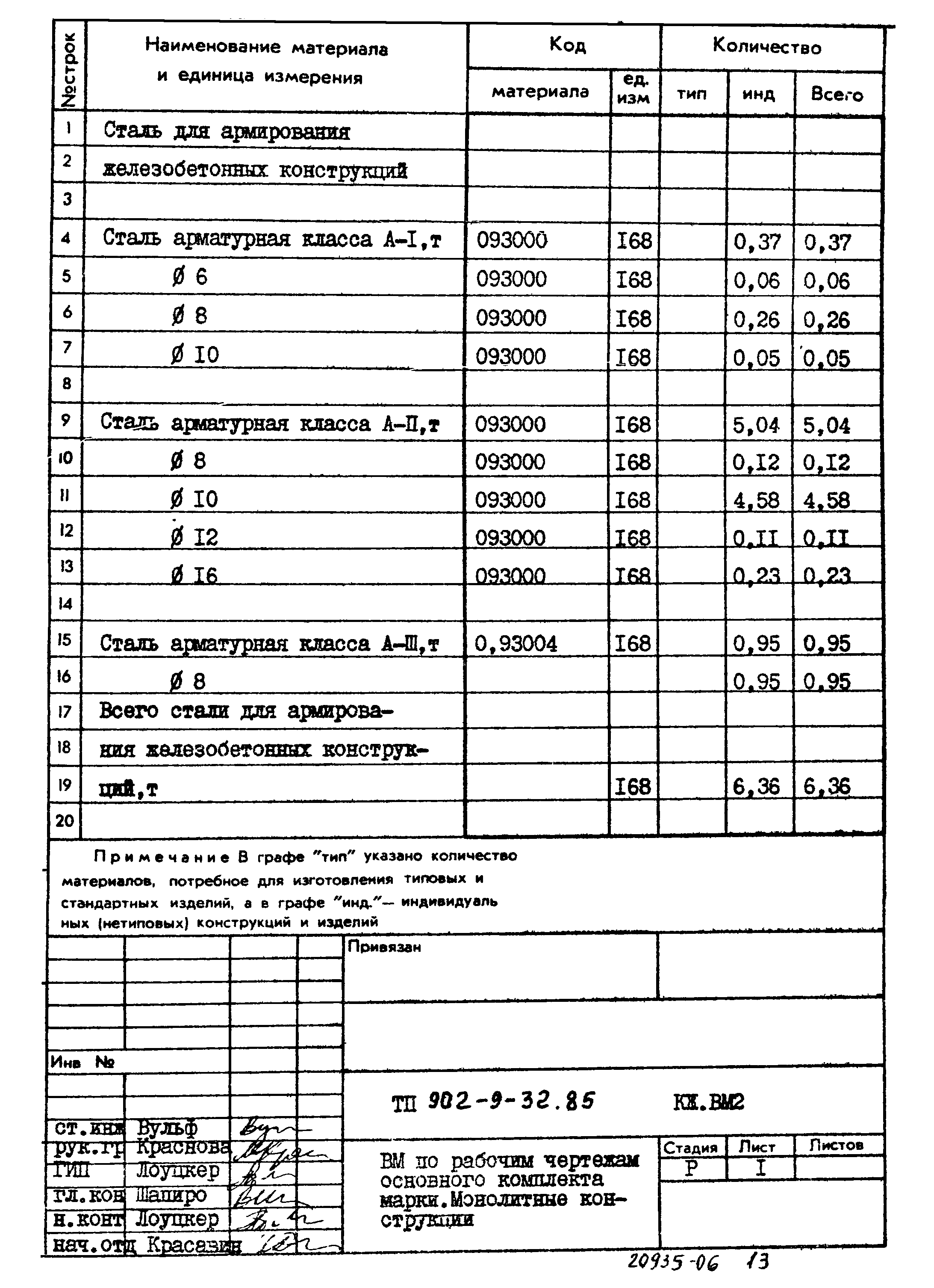 Типовой проект 902-9-32.85