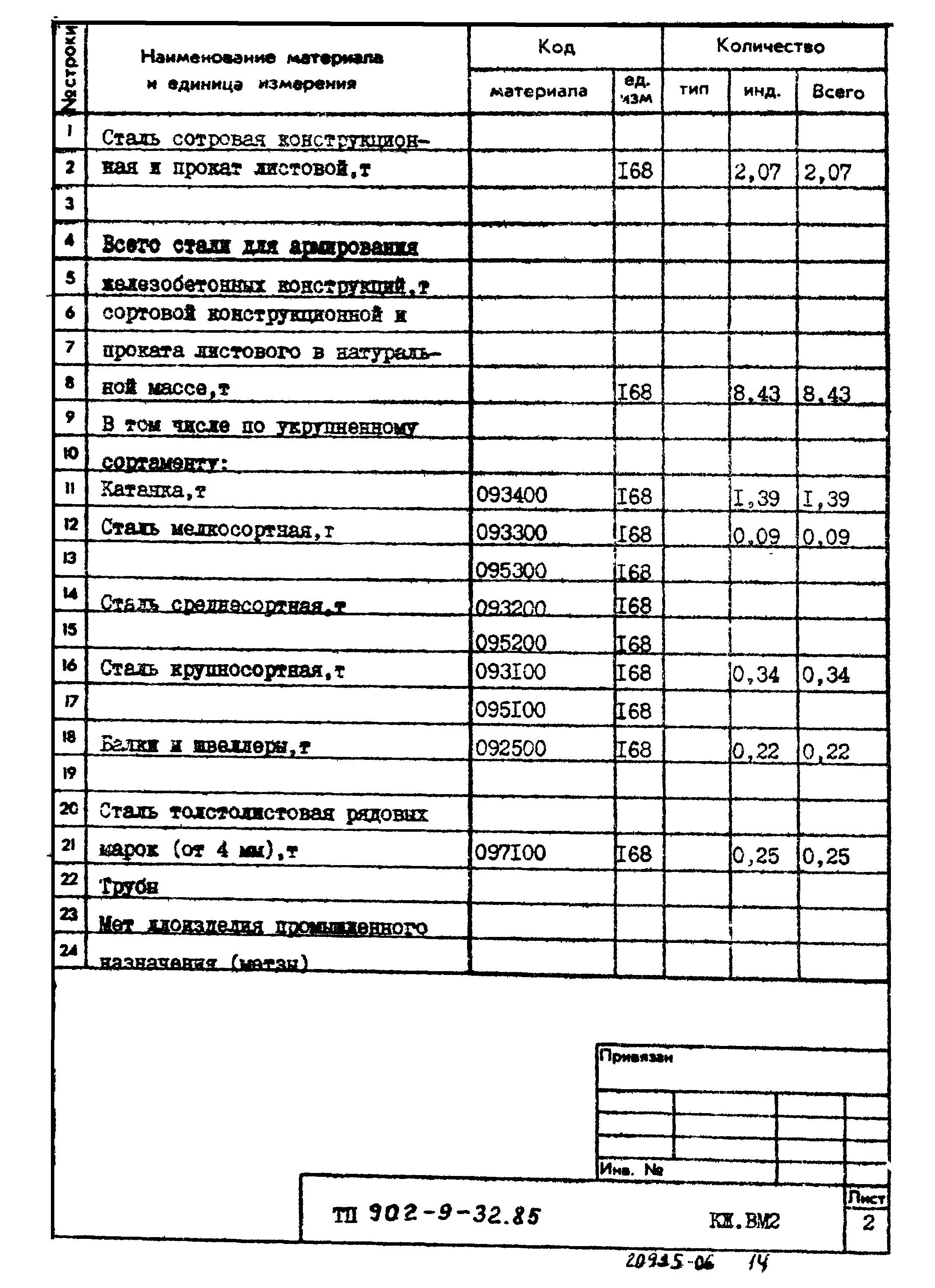 Типовой проект 902-9-32.85