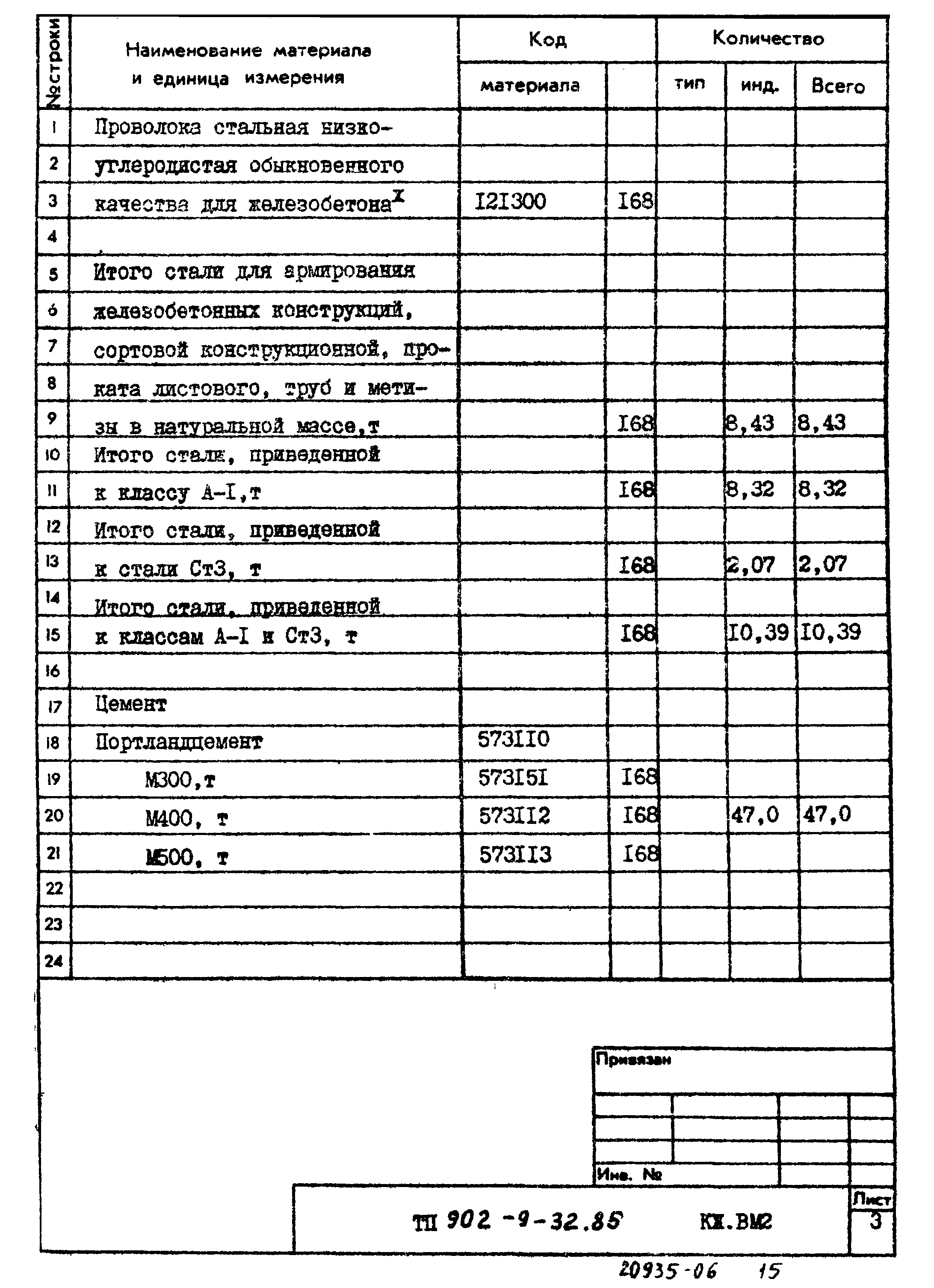 Типовой проект 902-9-32.85