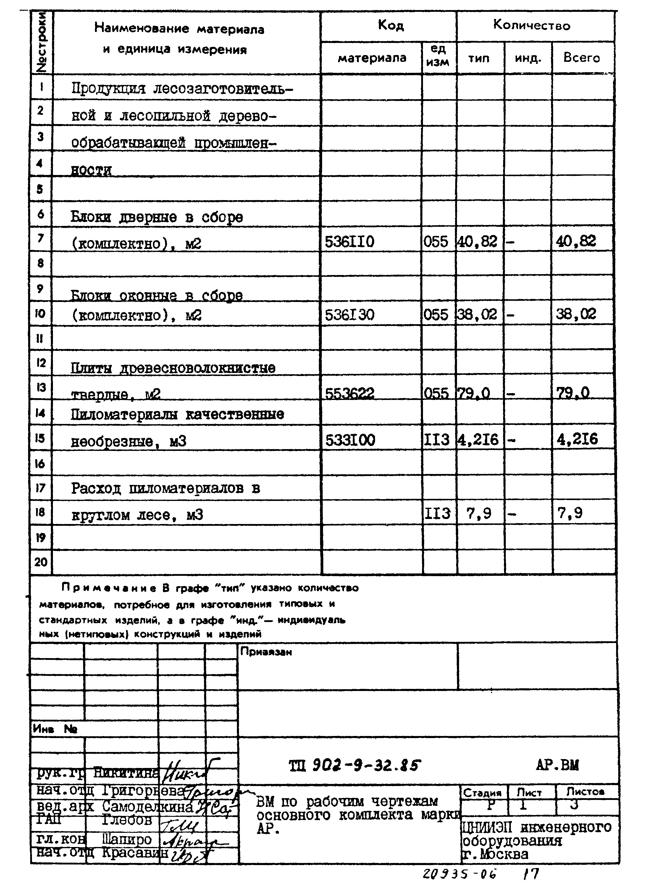 Типовой проект 902-9-32.85