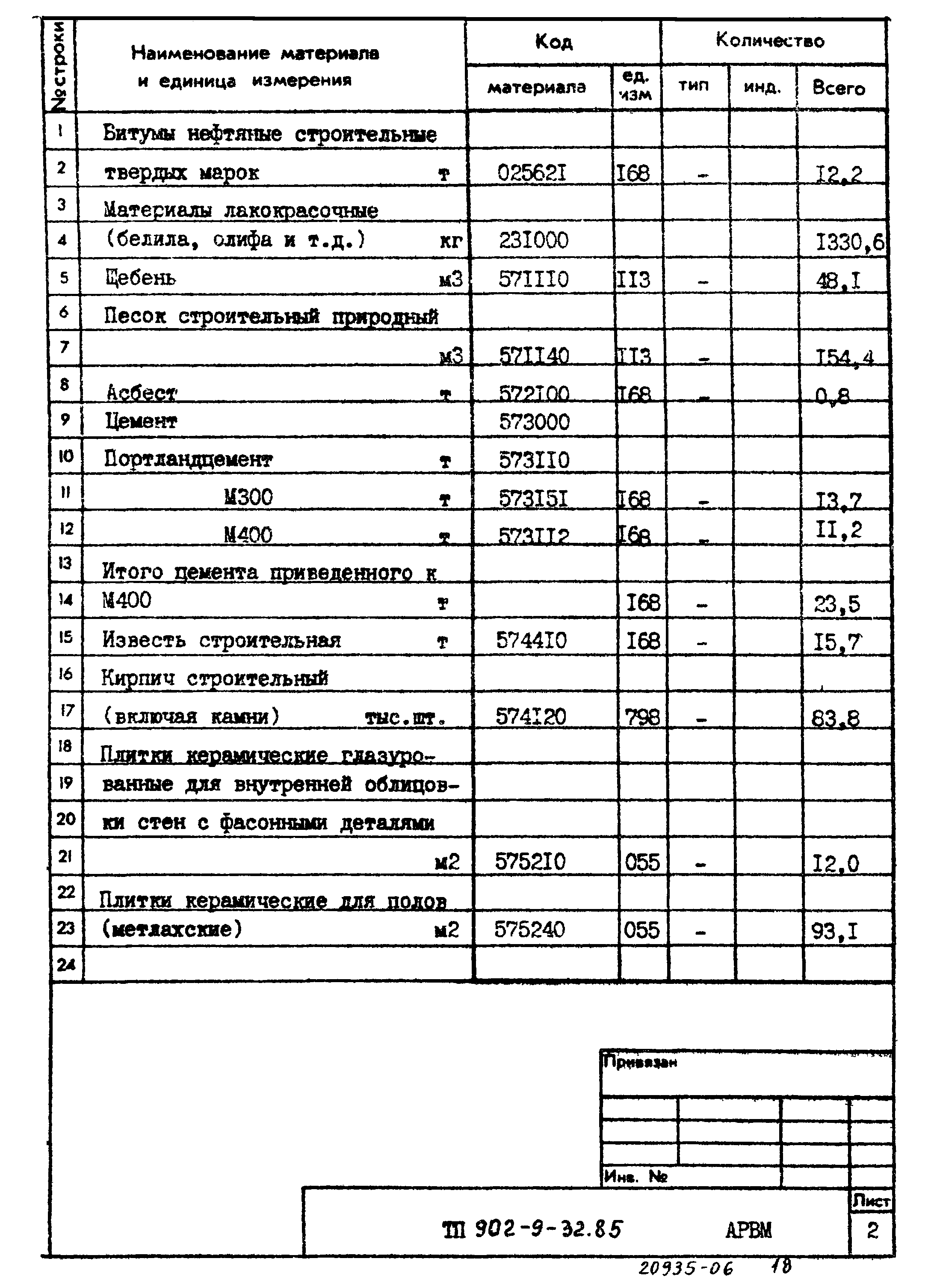 Типовой проект 902-9-32.85