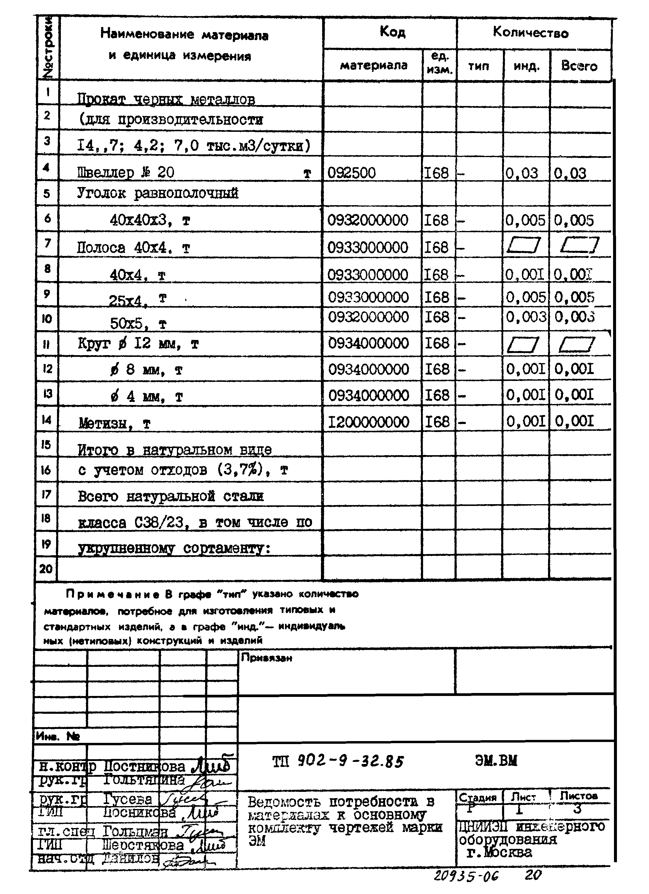 Типовой проект 902-9-32.85