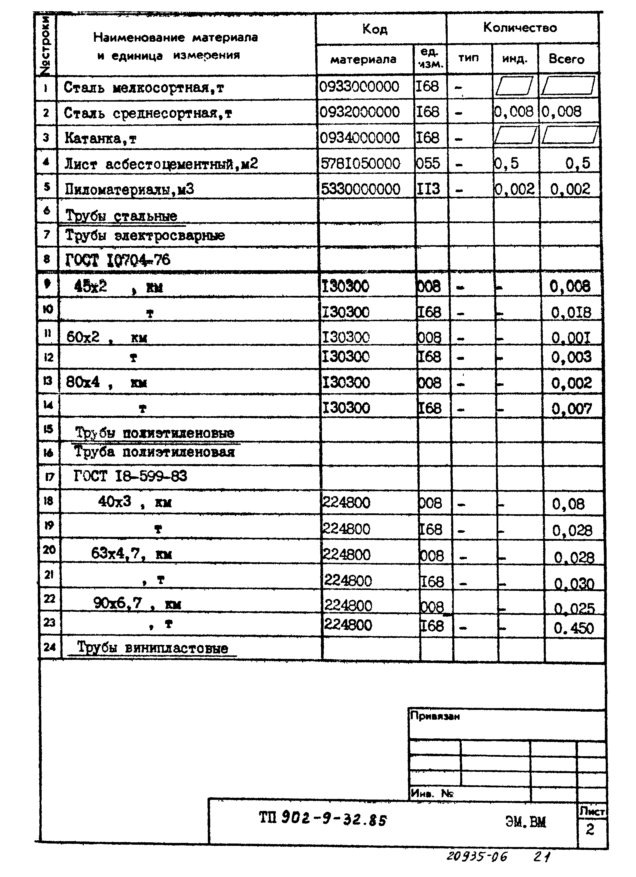 Типовой проект 902-9-32.85