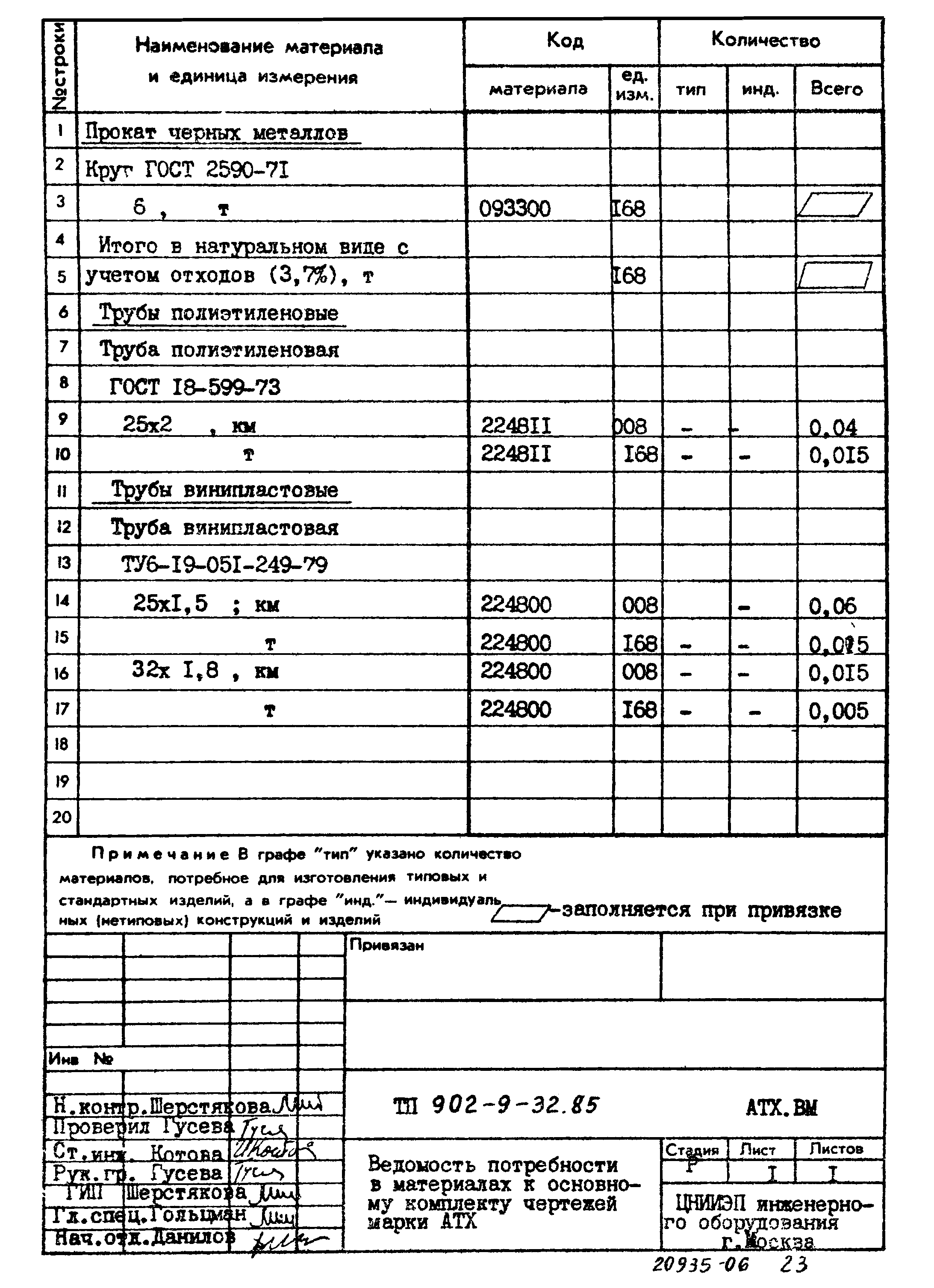 Типовой проект 902-9-32.85