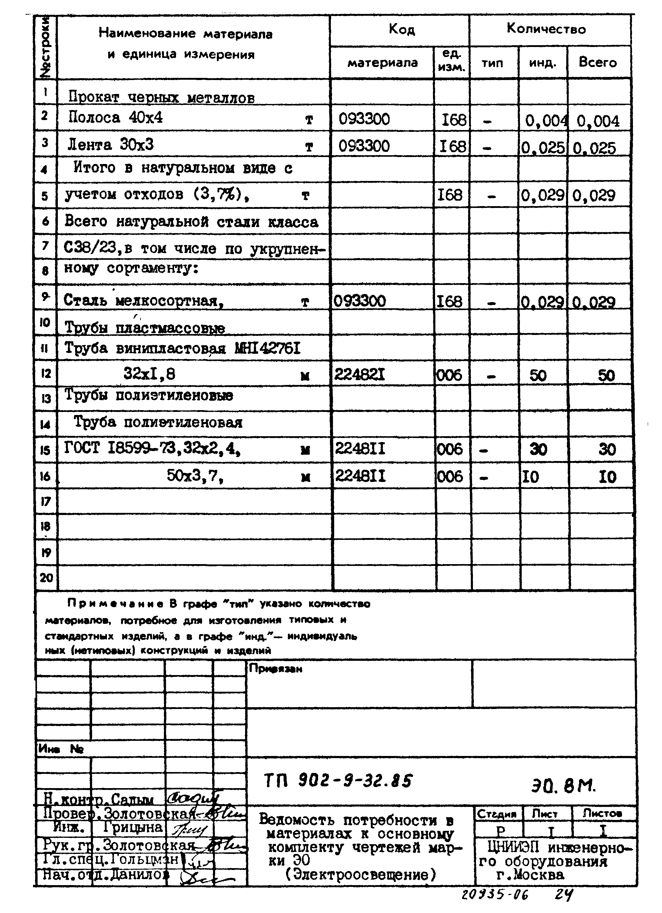 Типовой проект 902-9-32.85