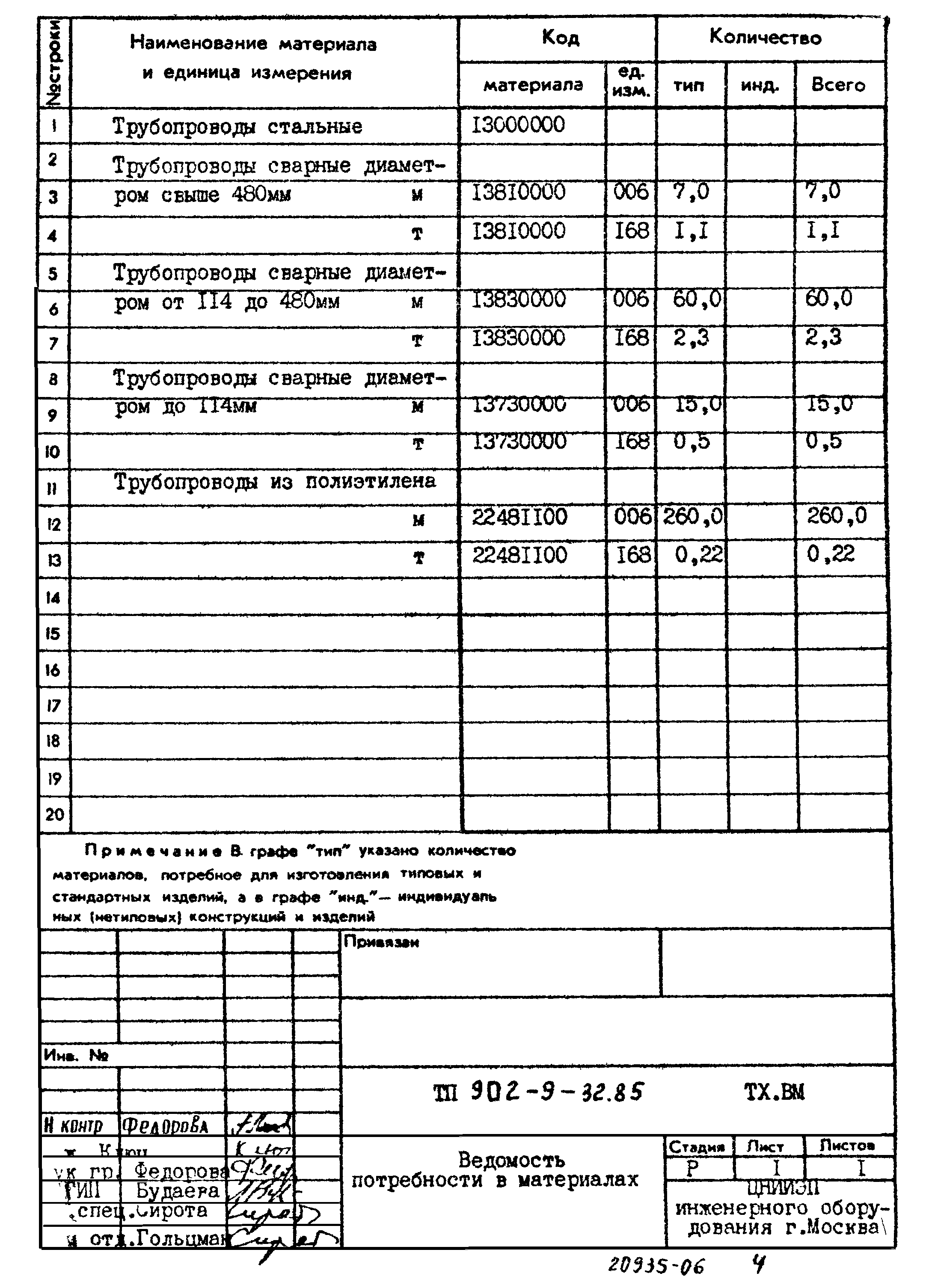 Типовой проект 902-9-32.85