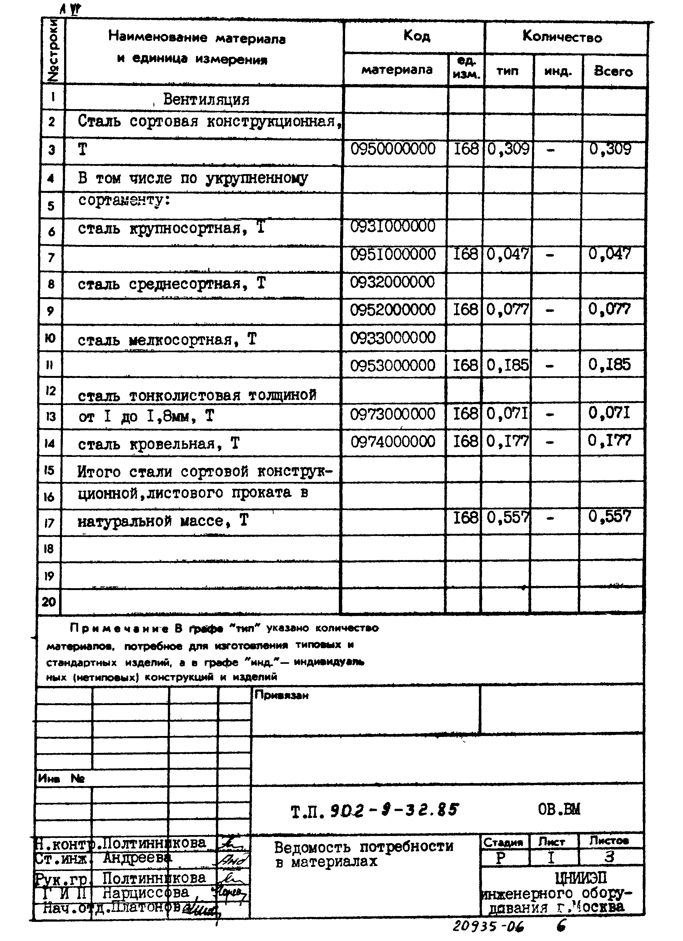 Типовой проект 902-9-32.85