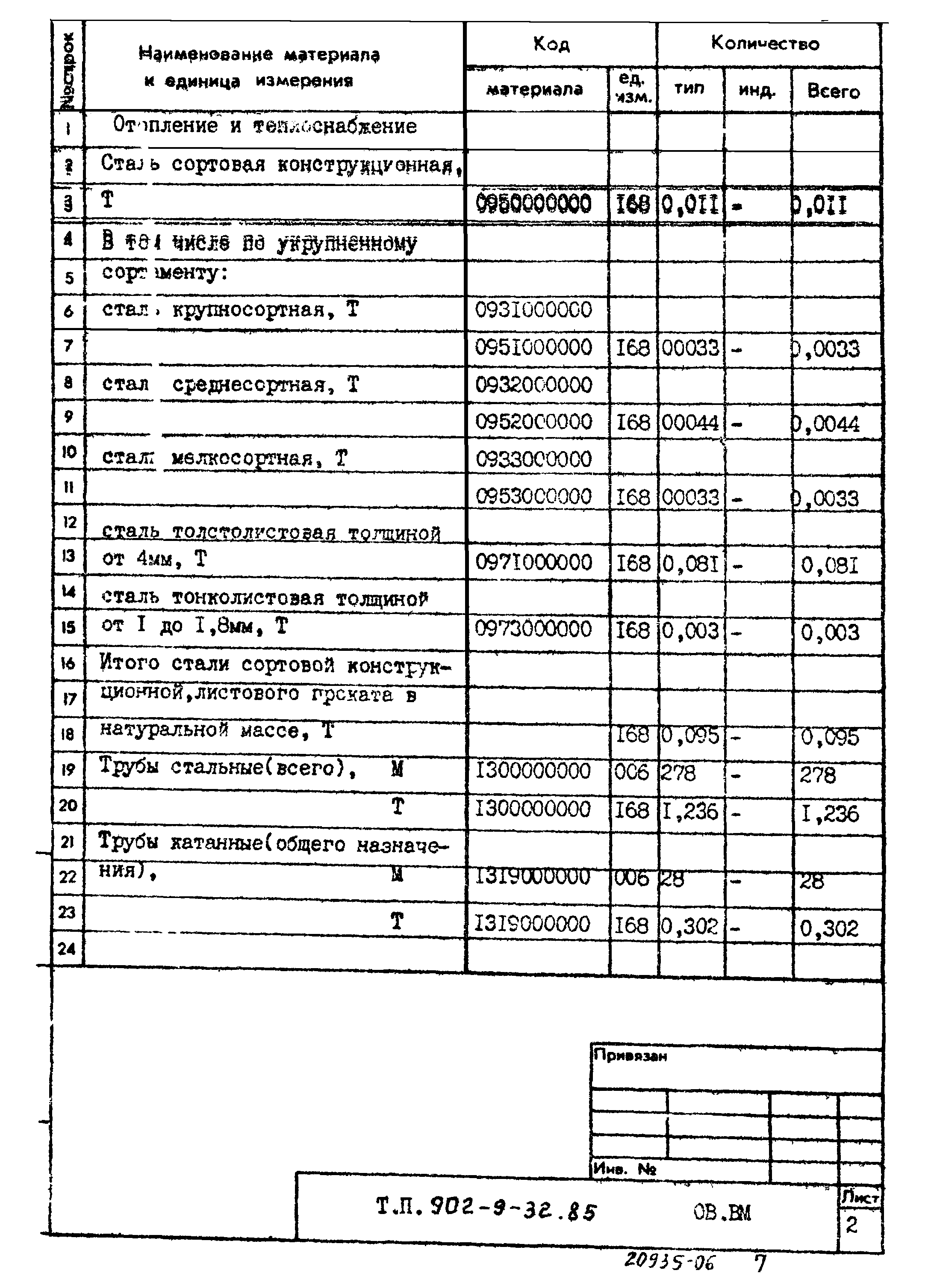 Типовой проект 902-9-32.85