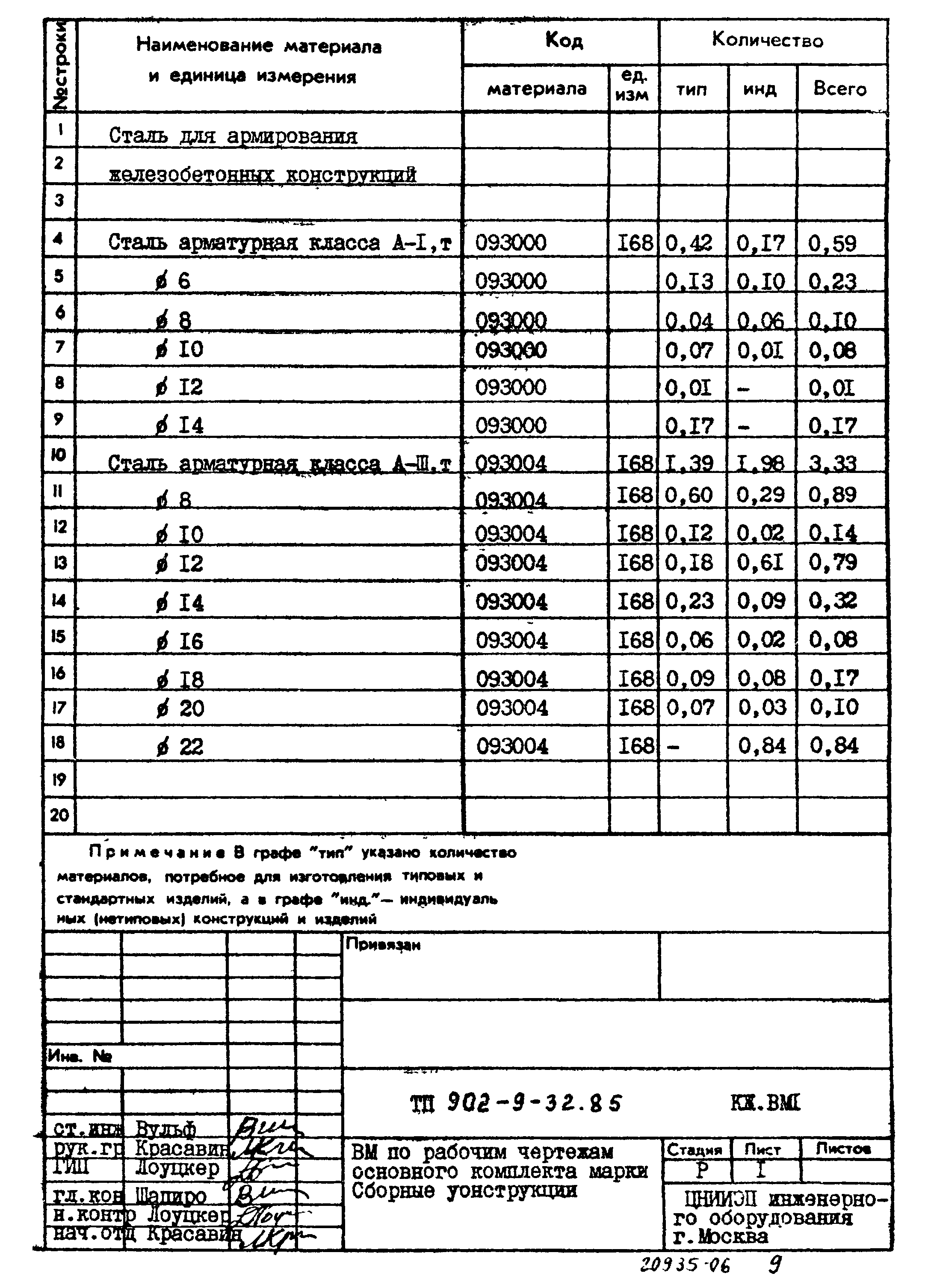 Типовой проект 902-9-32.85