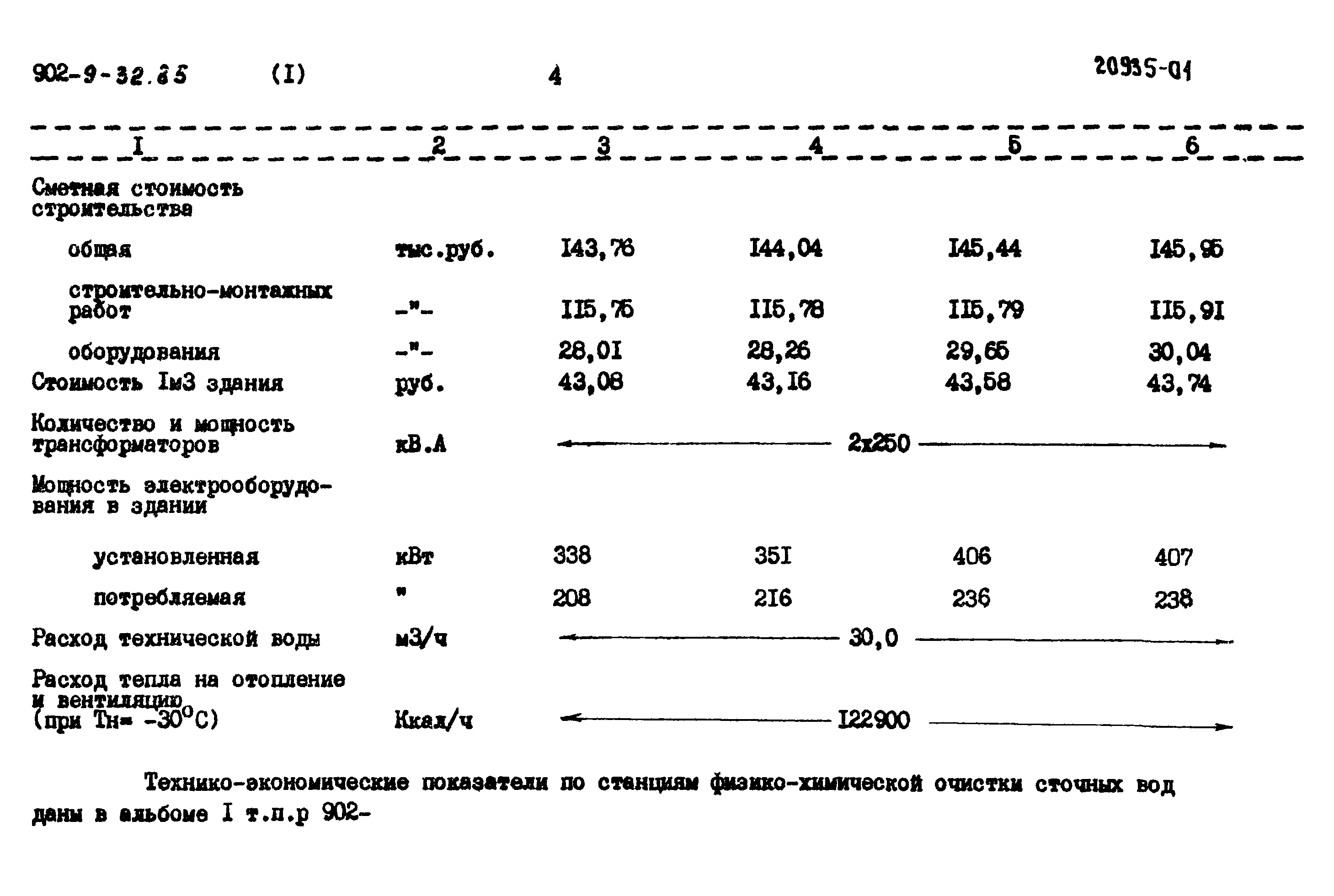 Типовой проект 902-9-32.85