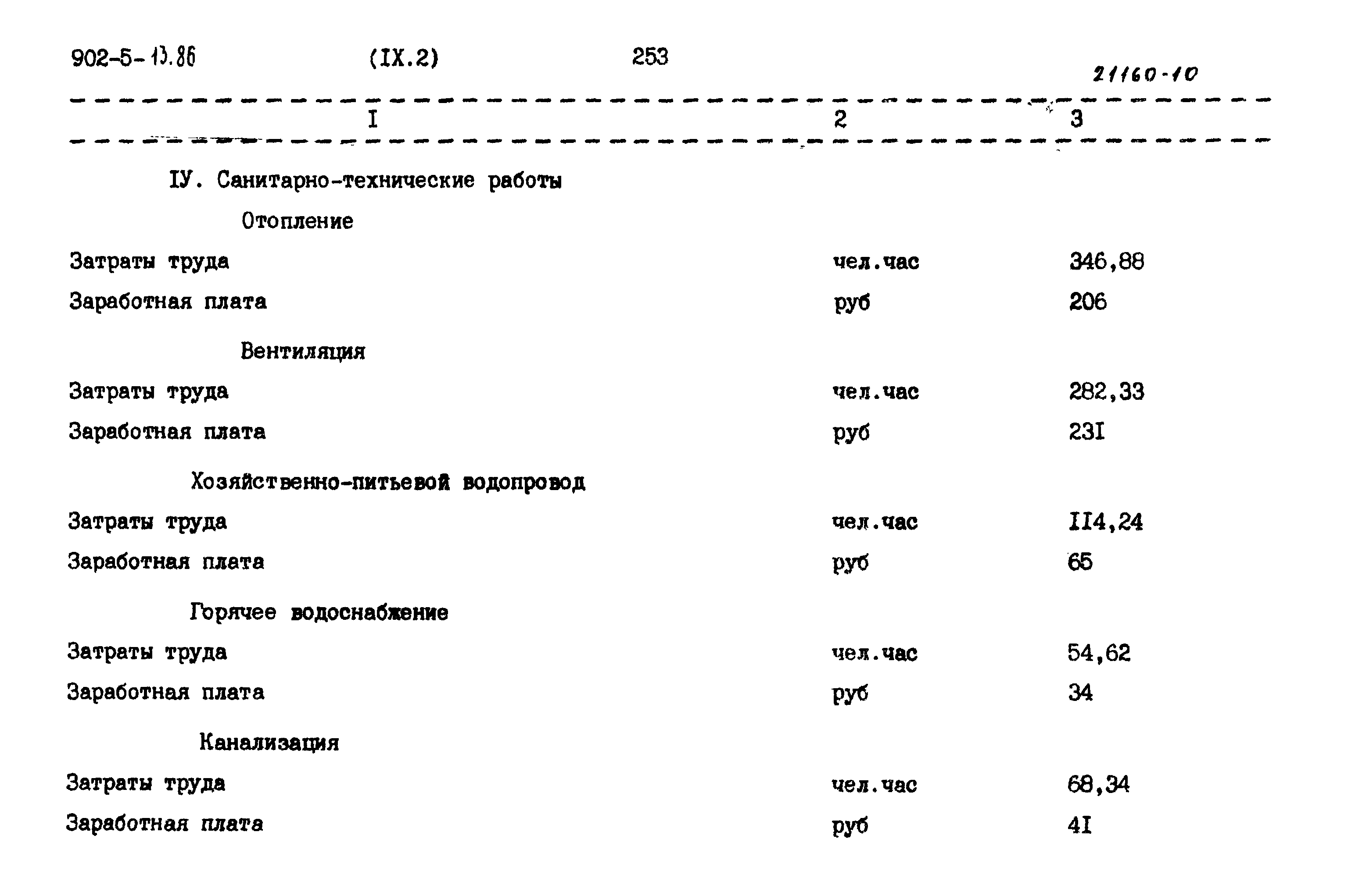 Типовой проект 902-5-13.86