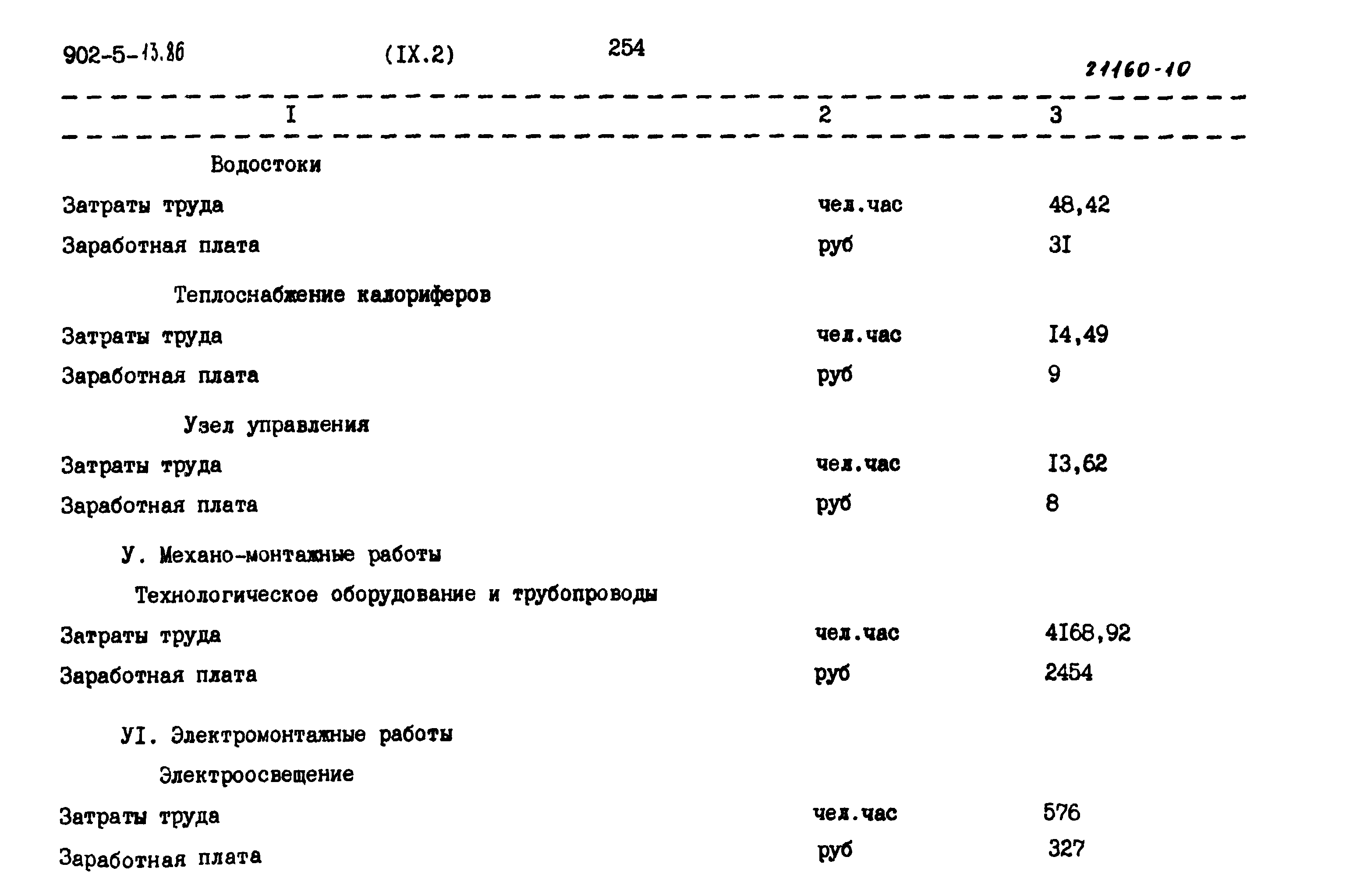 Типовой проект 902-5-13.86