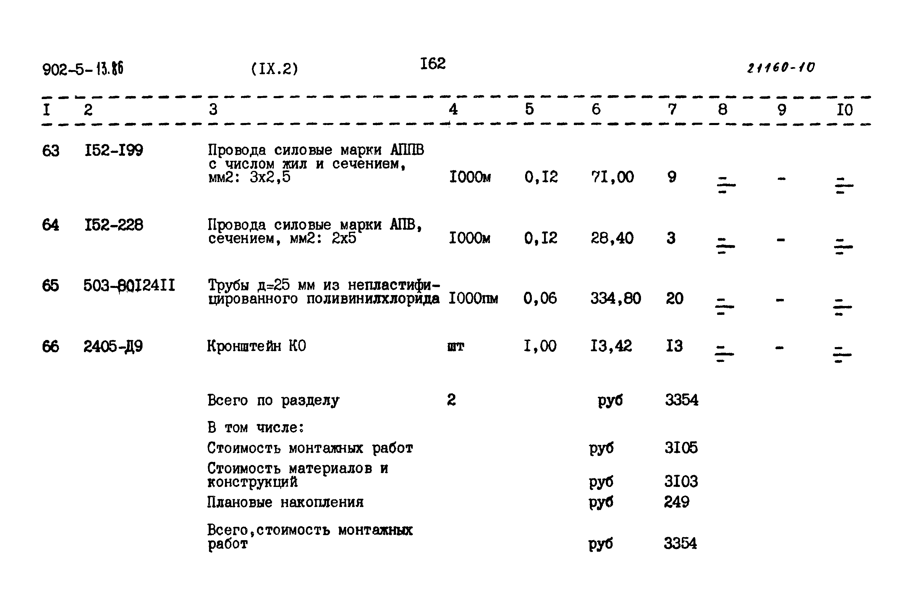 Типовой проект 902-5-13.86