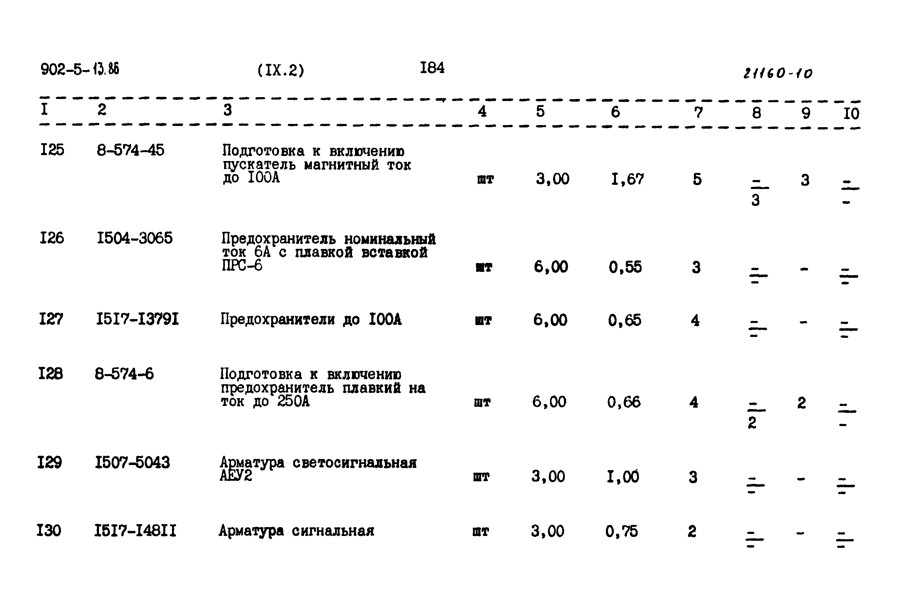 Типовой проект 902-5-13.86