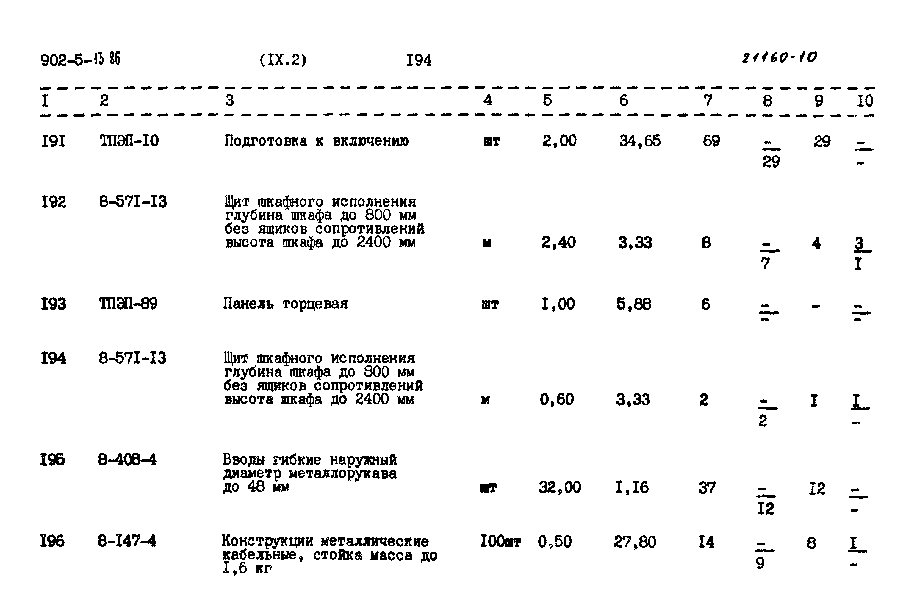 Типовой проект 902-5-13.86