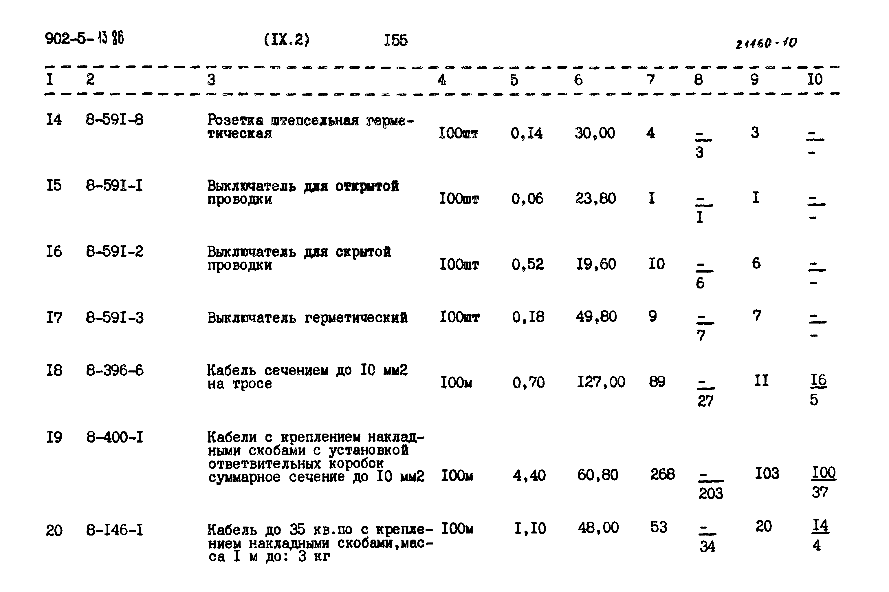 Типовой проект 902-5-13.86