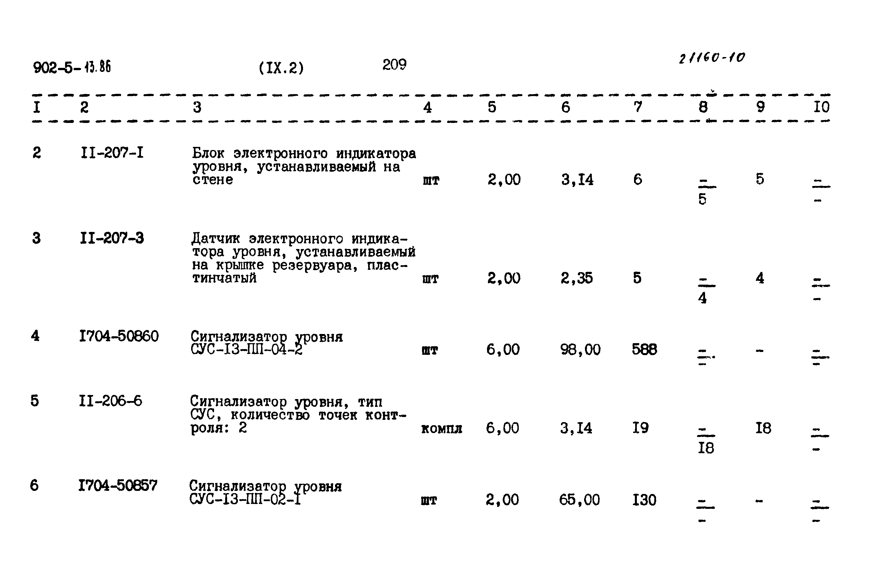 Типовой проект 902-5-13.86