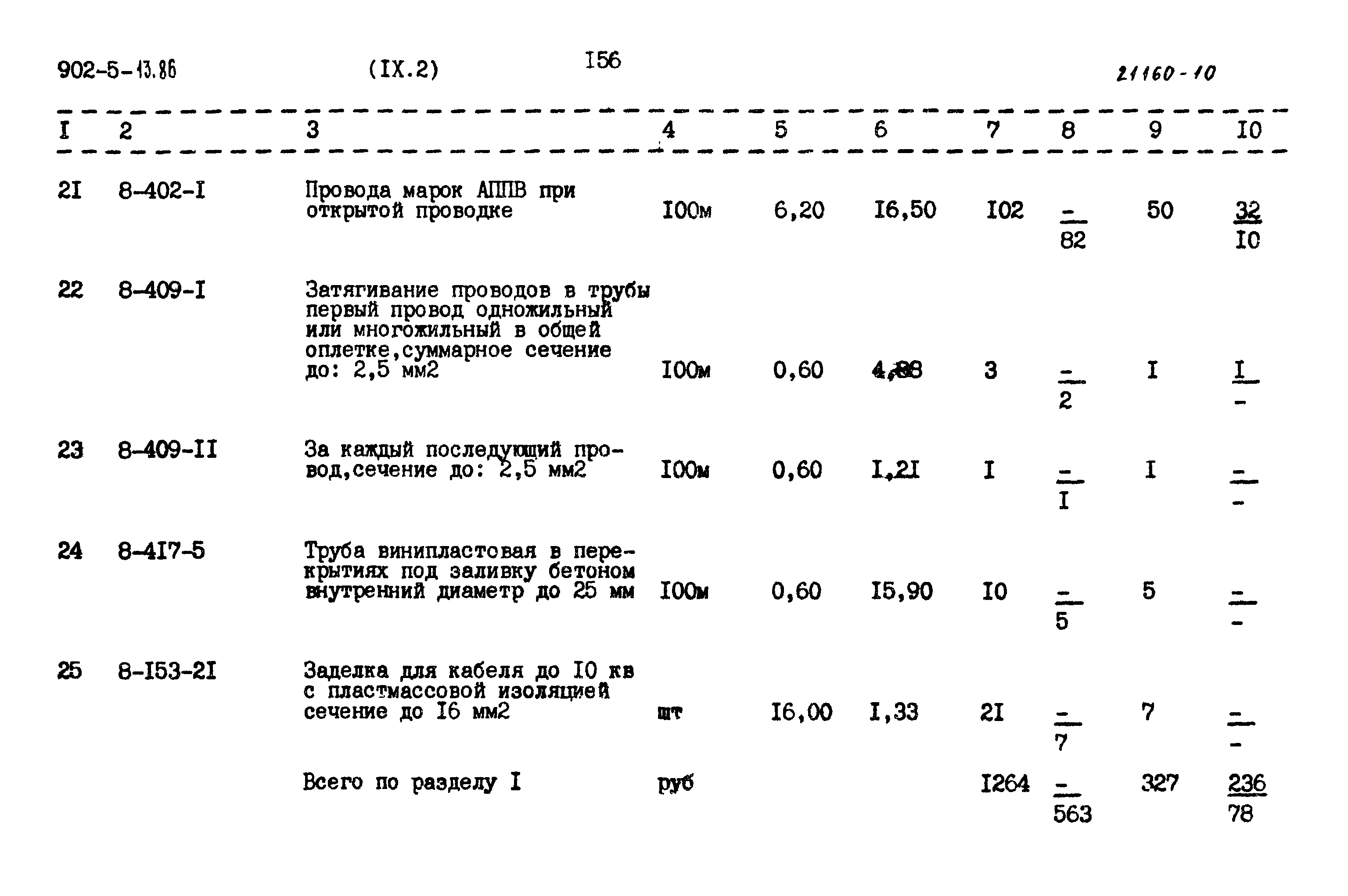 Типовой проект 902-5-13.86