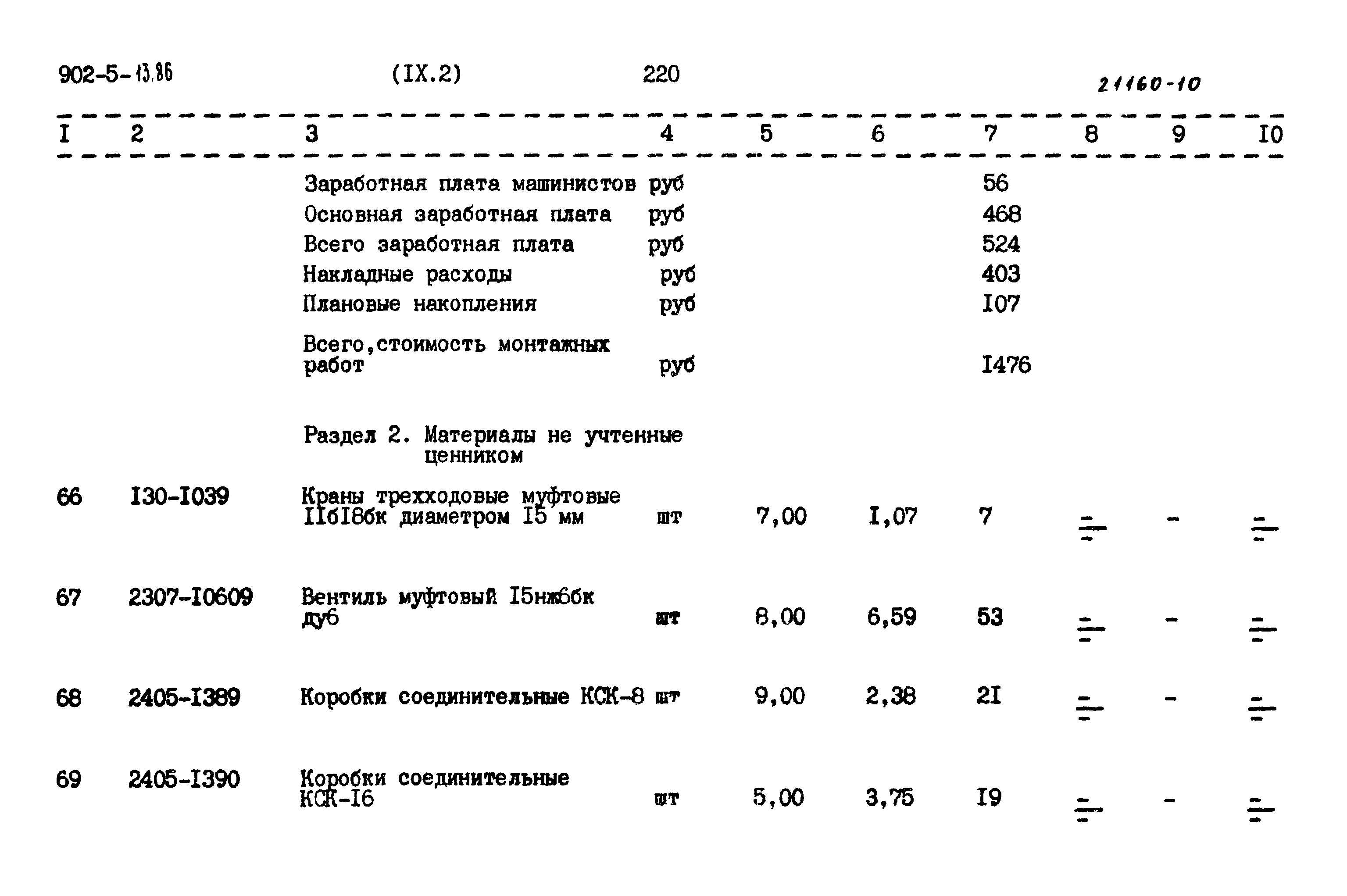 Типовой проект 902-5-13.86