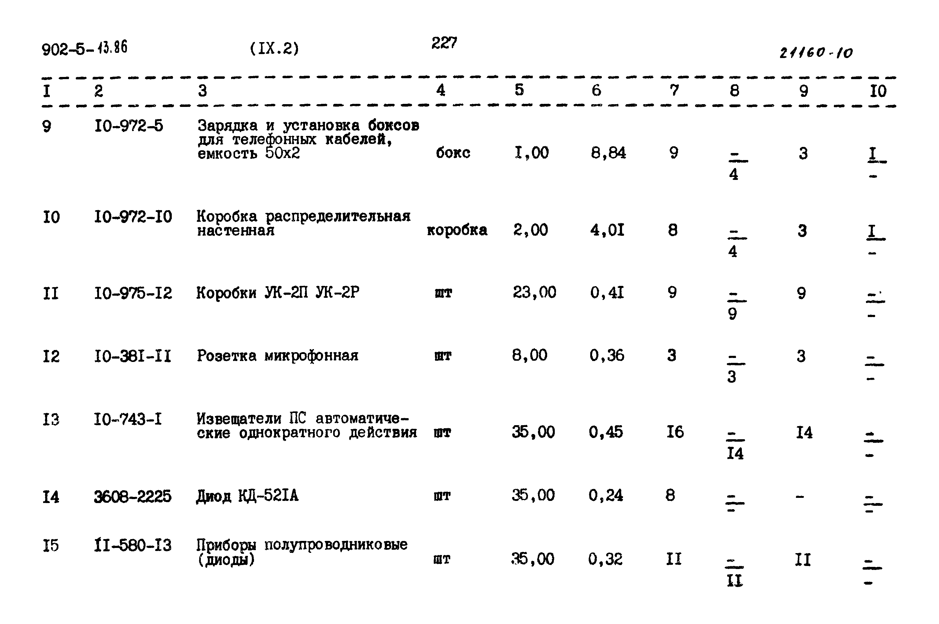 Типовой проект 902-5-13.86