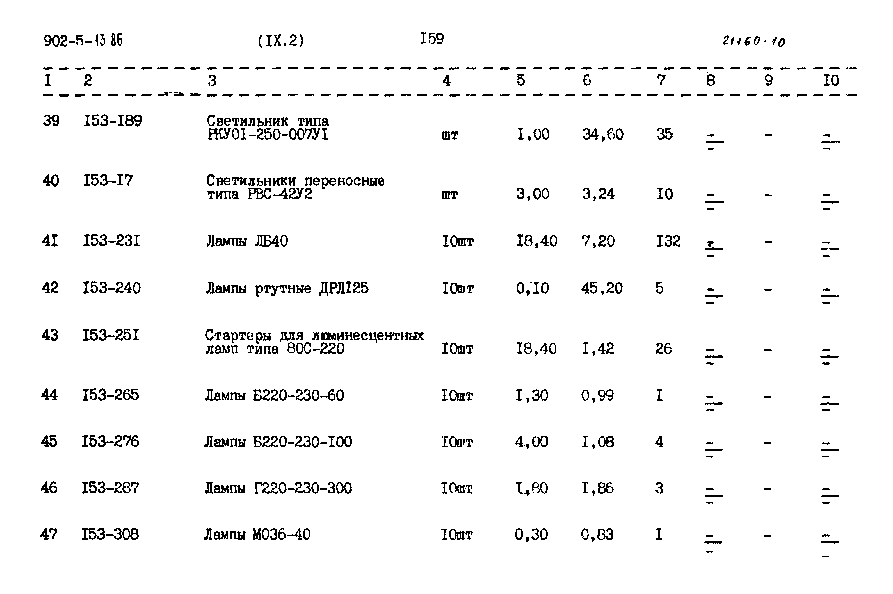 Типовой проект 902-5-13.86