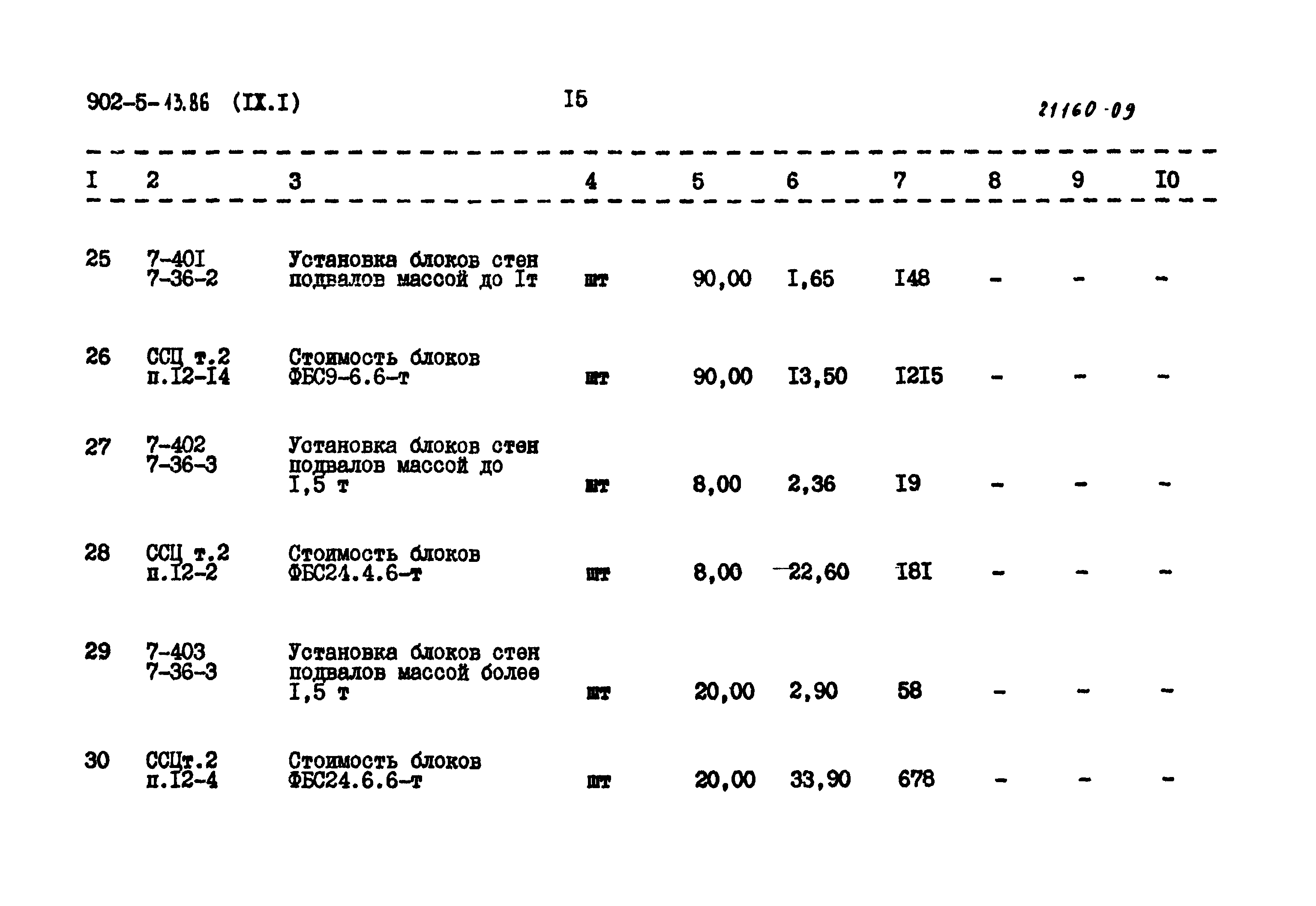 Типовой проект 902-5-13.86