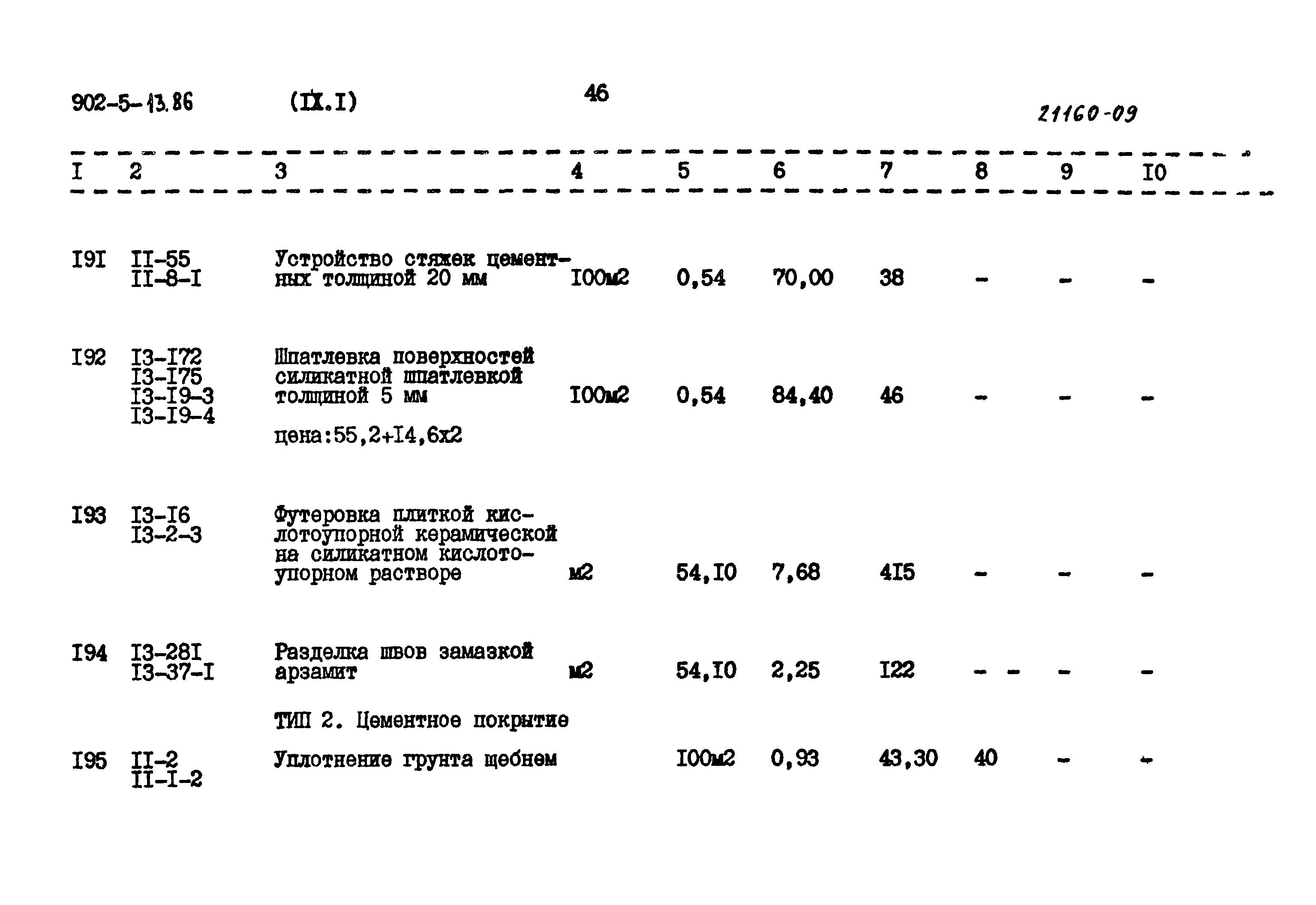 Типовой проект 902-5-13.86