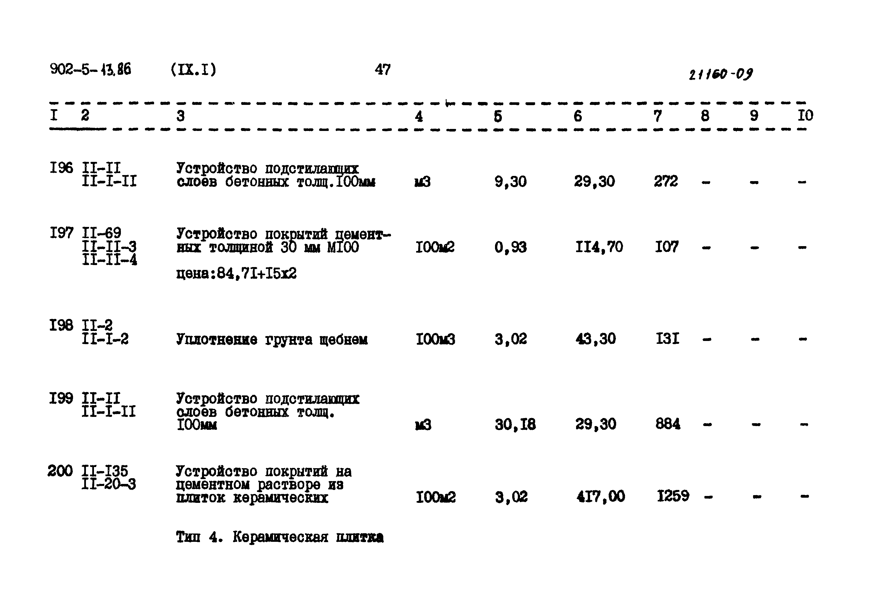 Типовой проект 902-5-13.86