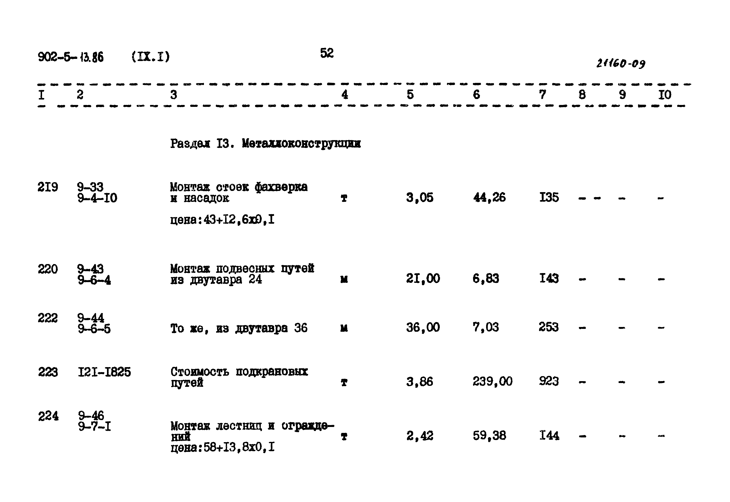 Типовой проект 902-5-13.86