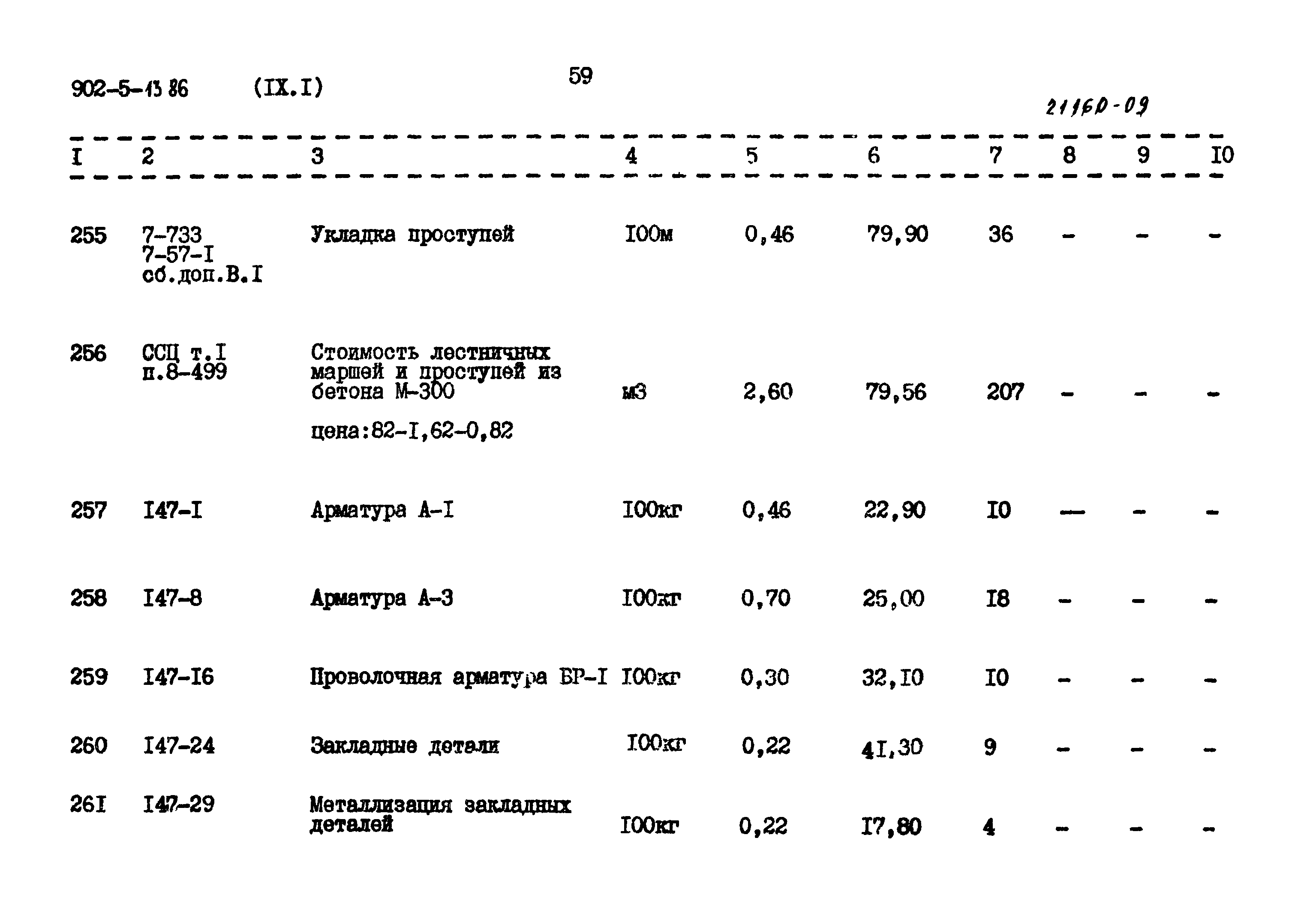 Типовой проект 902-5-13.86