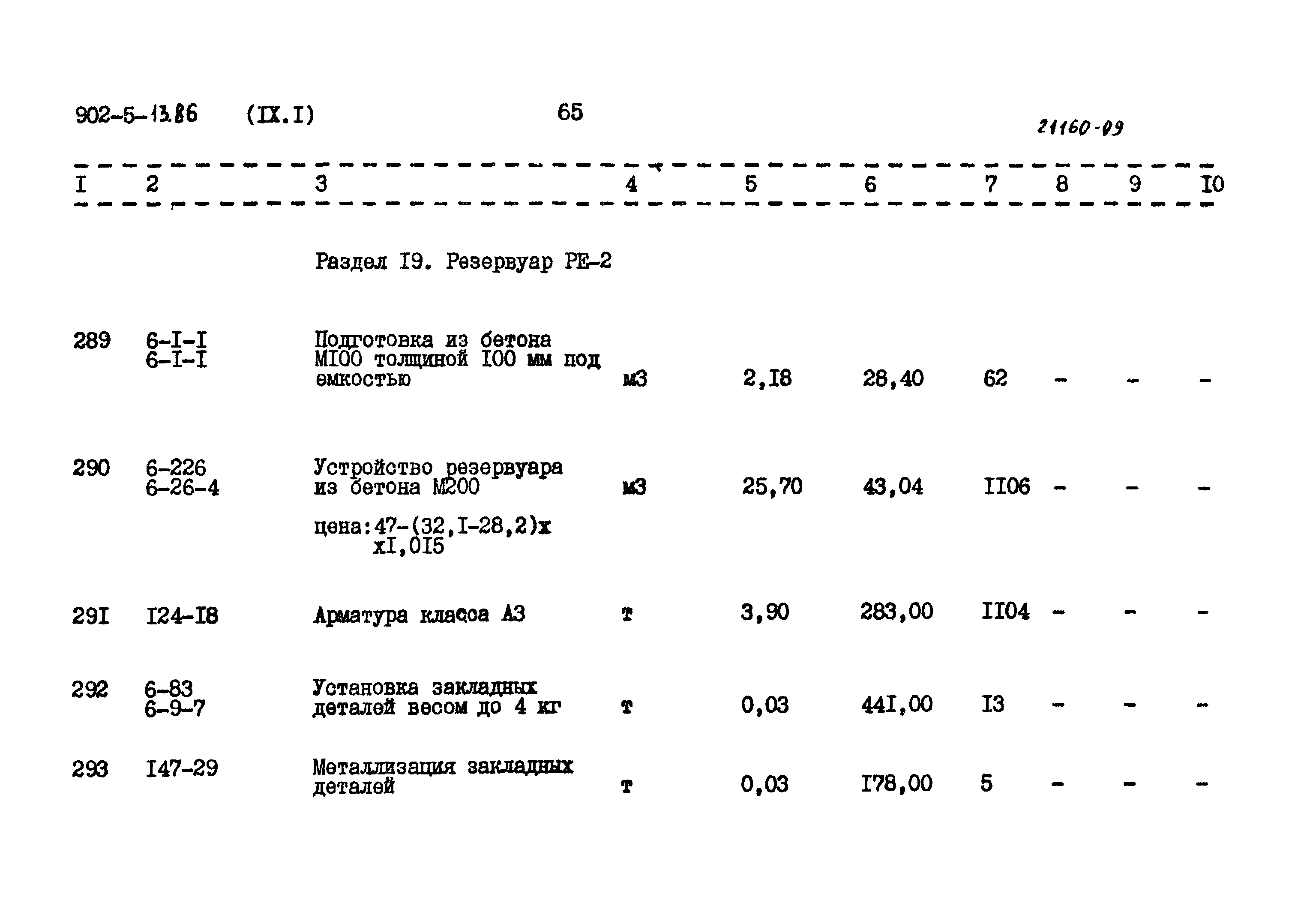 Типовой проект 902-5-13.86