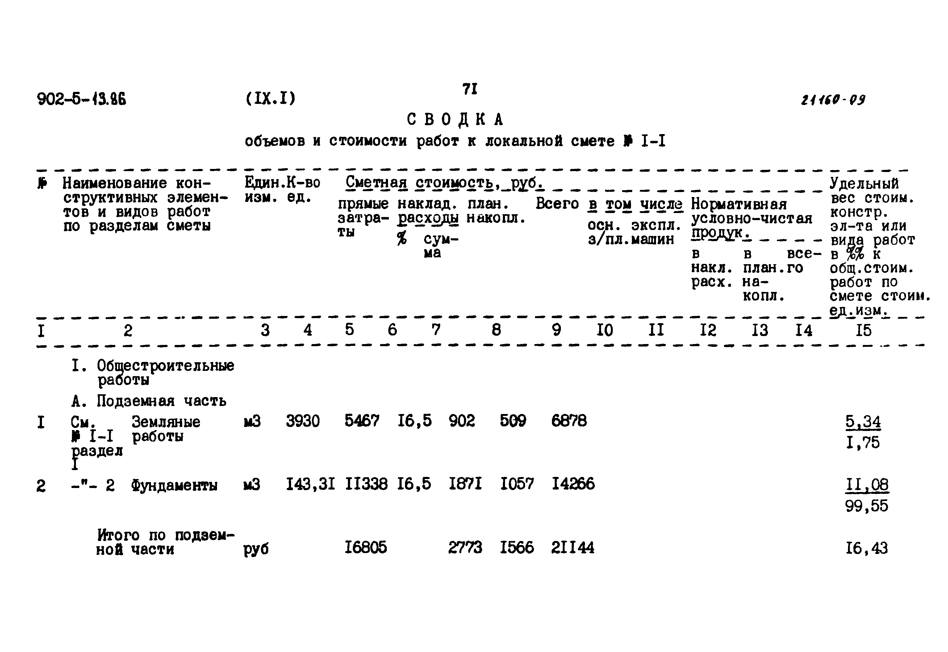 Типовой проект 902-5-13.86