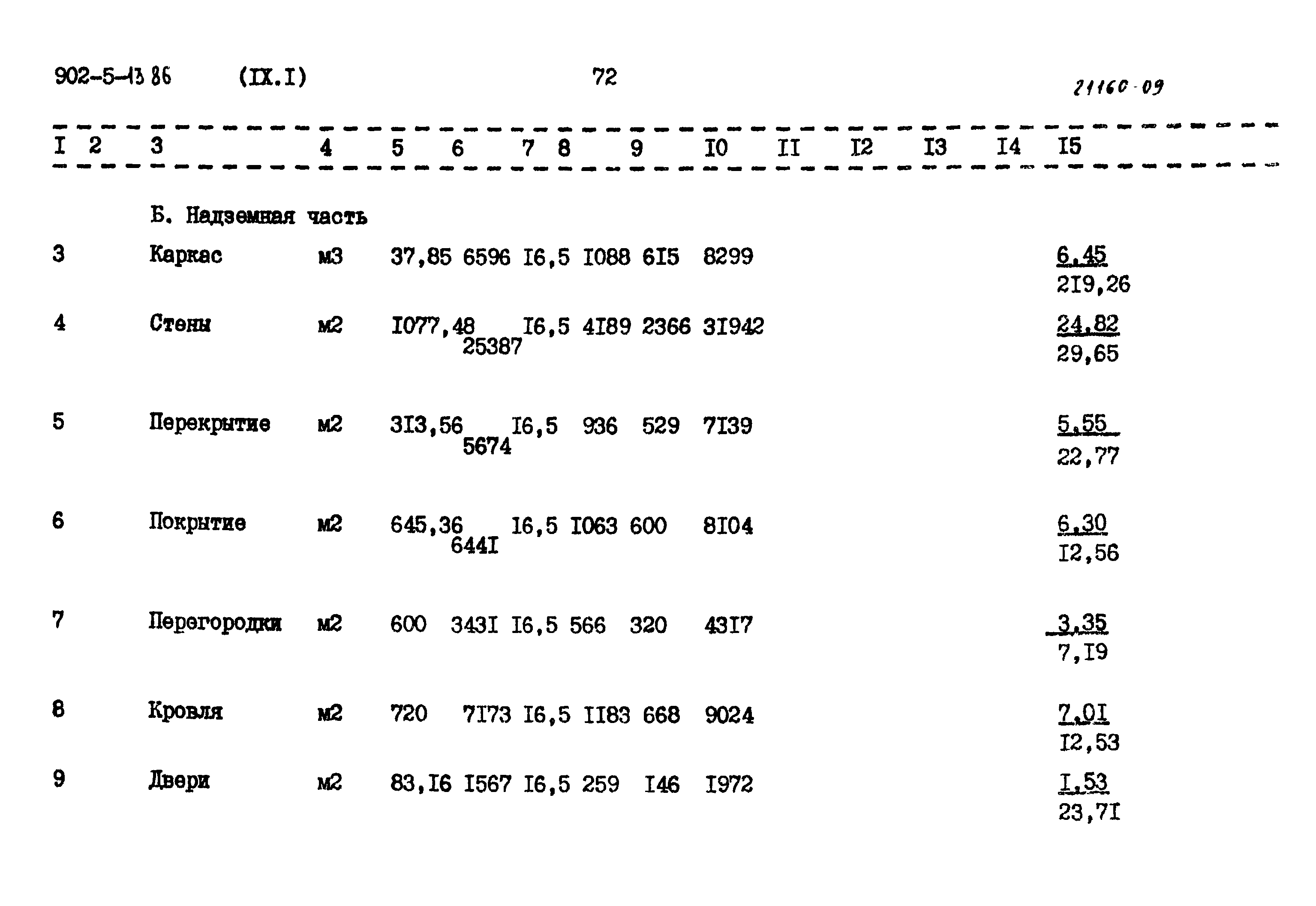 Типовой проект 902-5-13.86