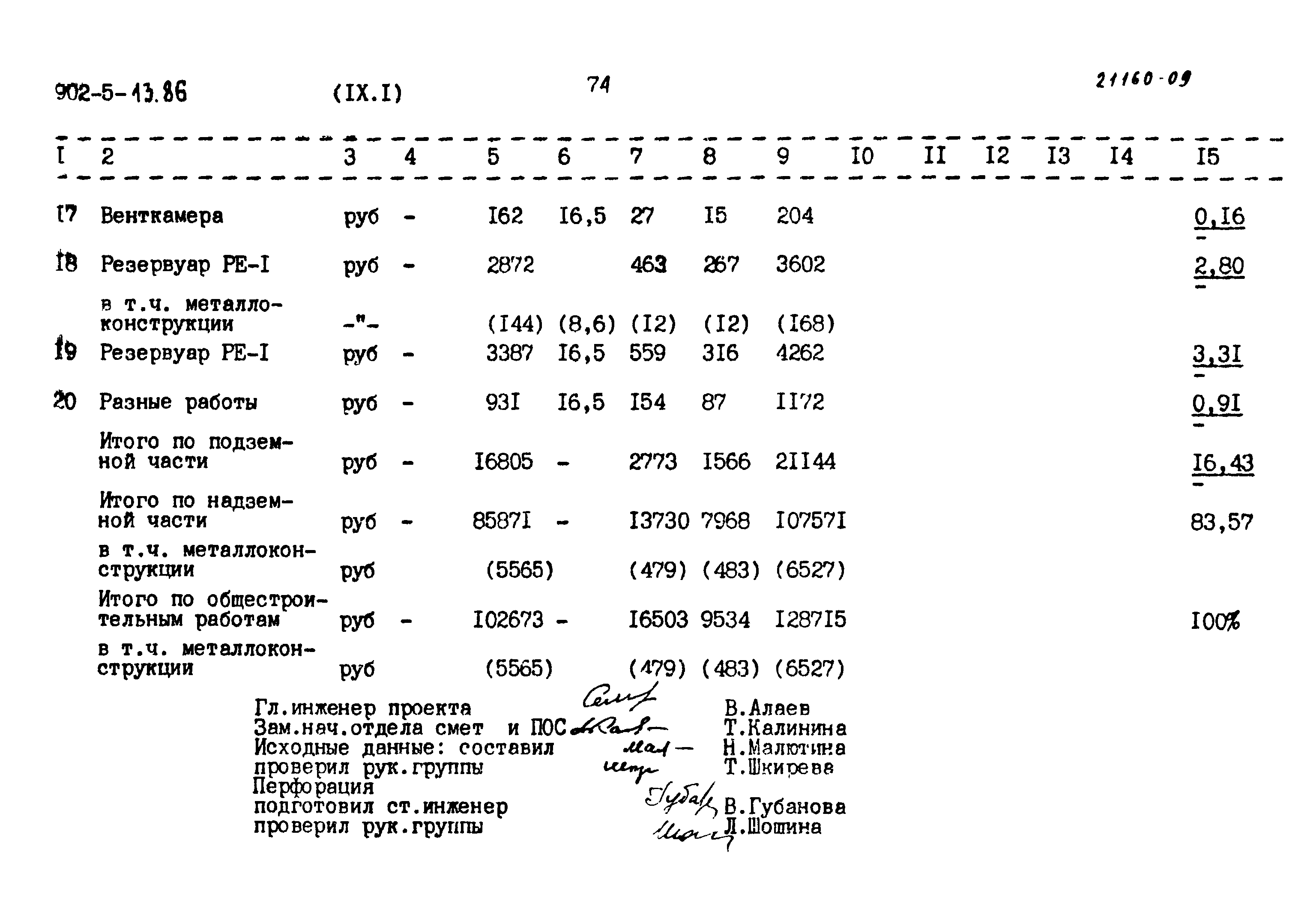 Типовой проект 902-5-13.86