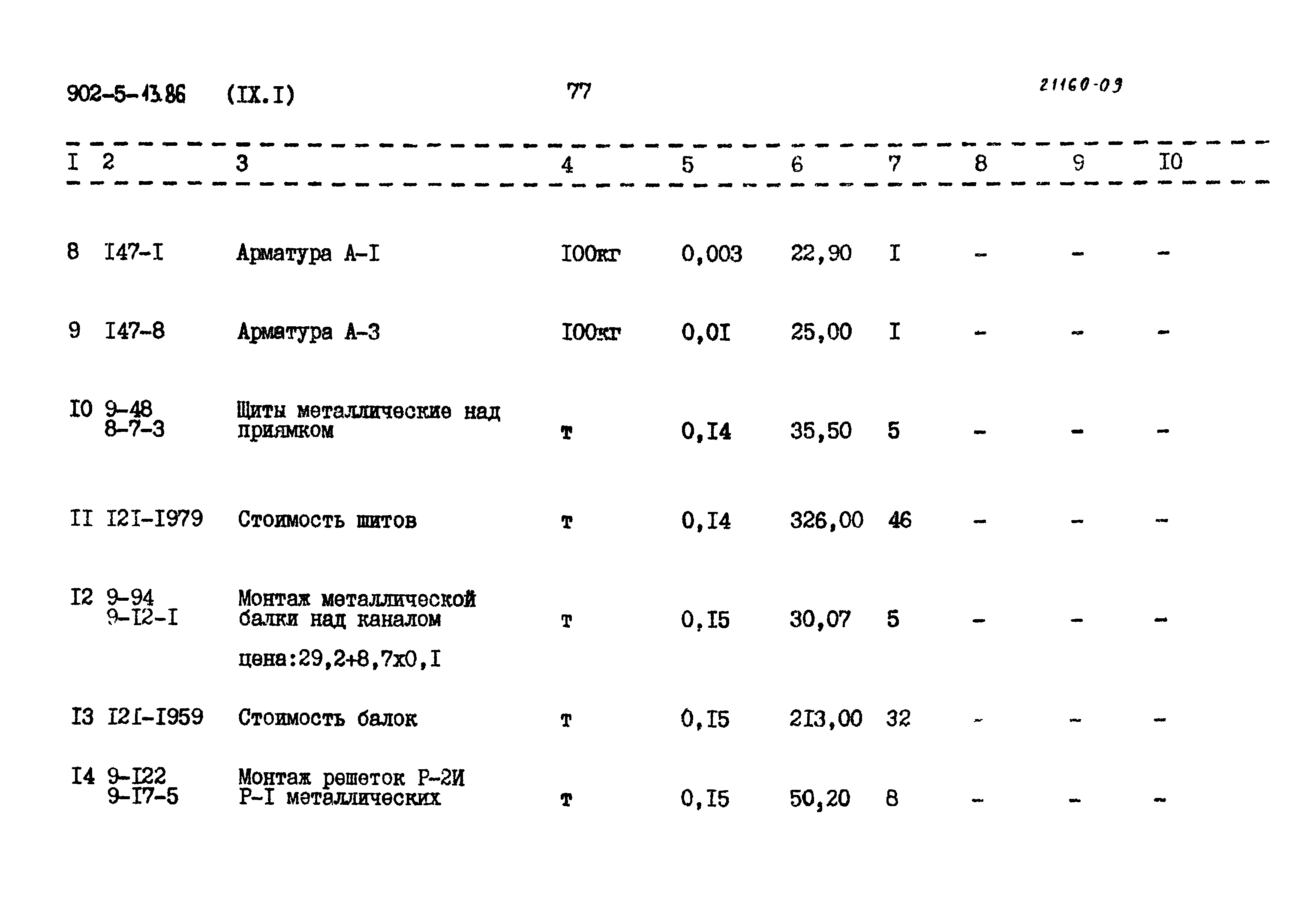 Типовой проект 902-5-13.86