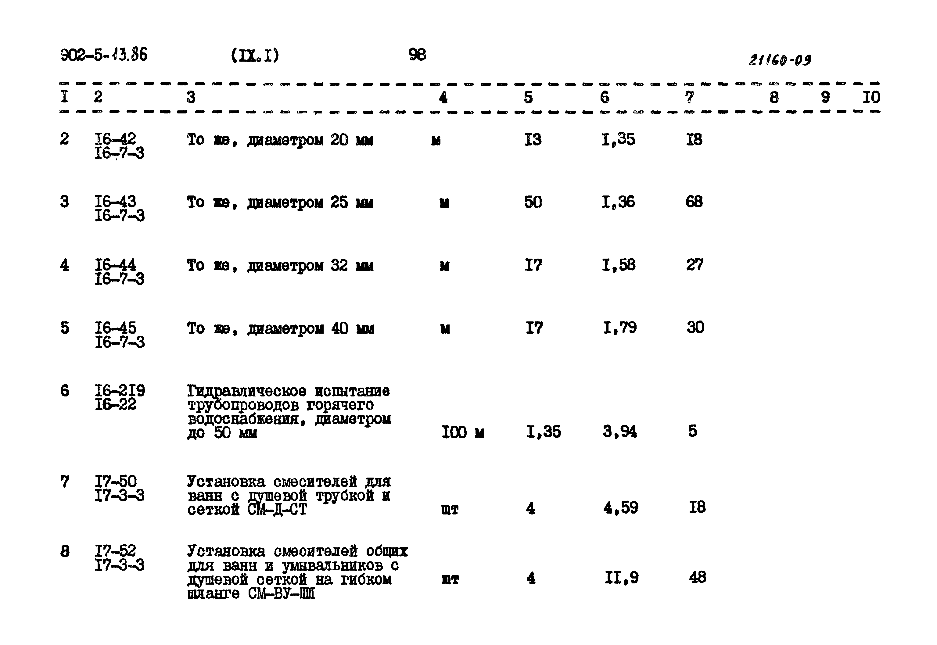 Типовой проект 902-5-13.86