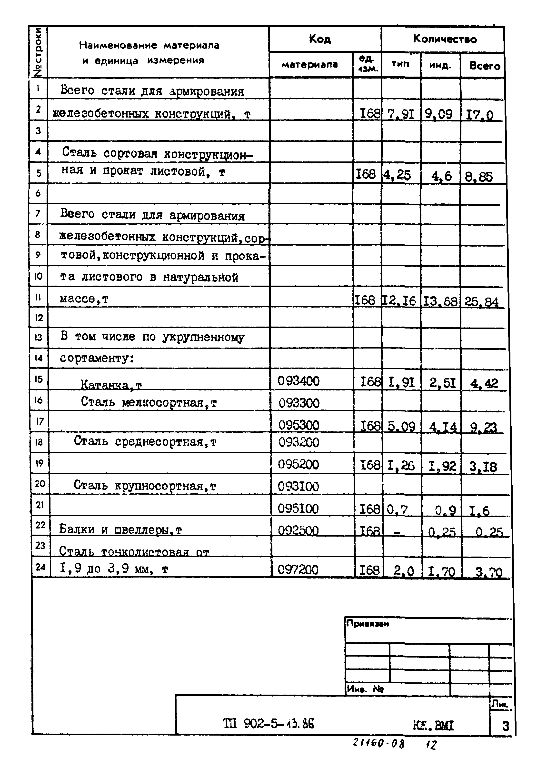 Типовой проект 902-5-13.86