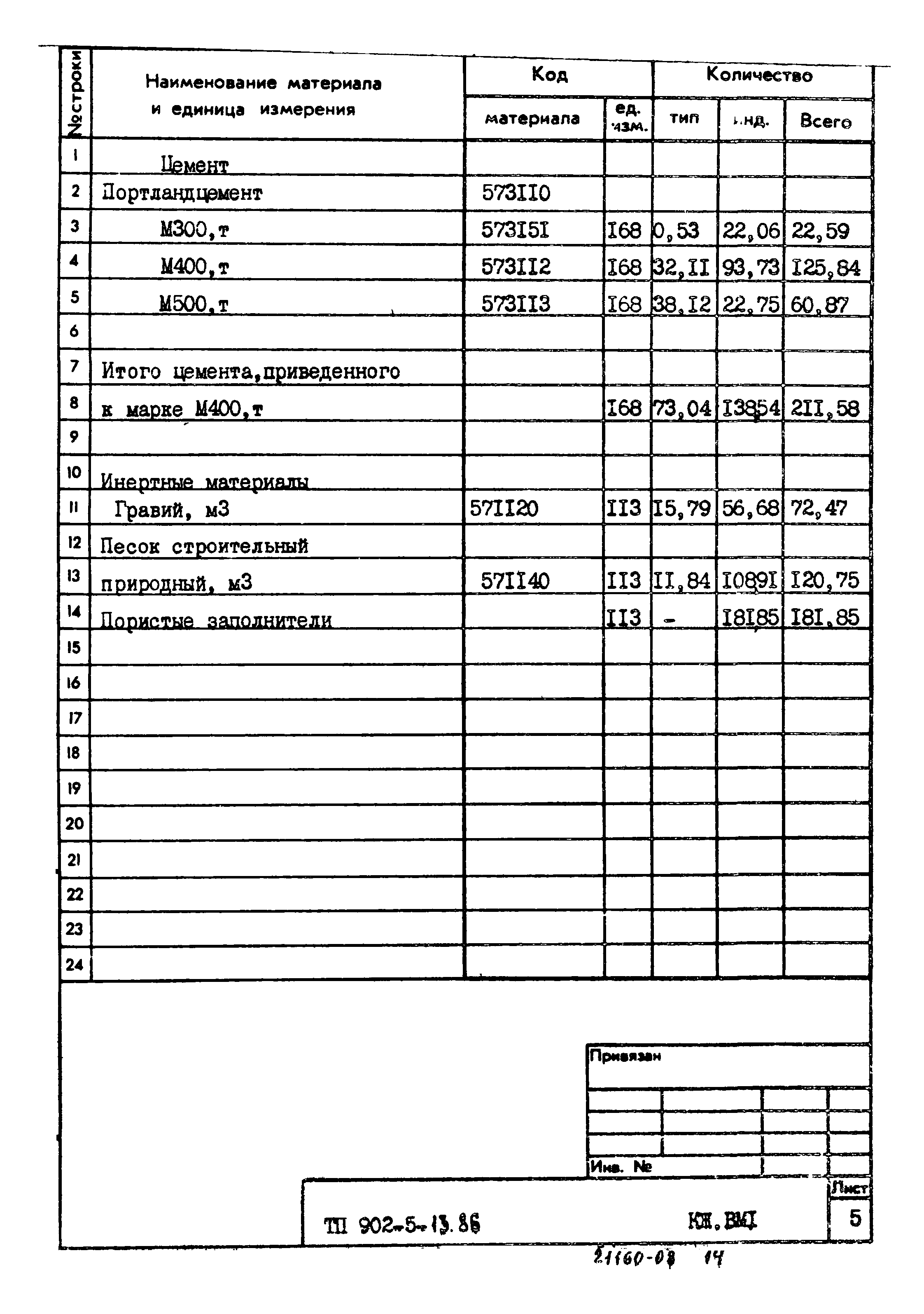 Типовой проект 902-5-13.86