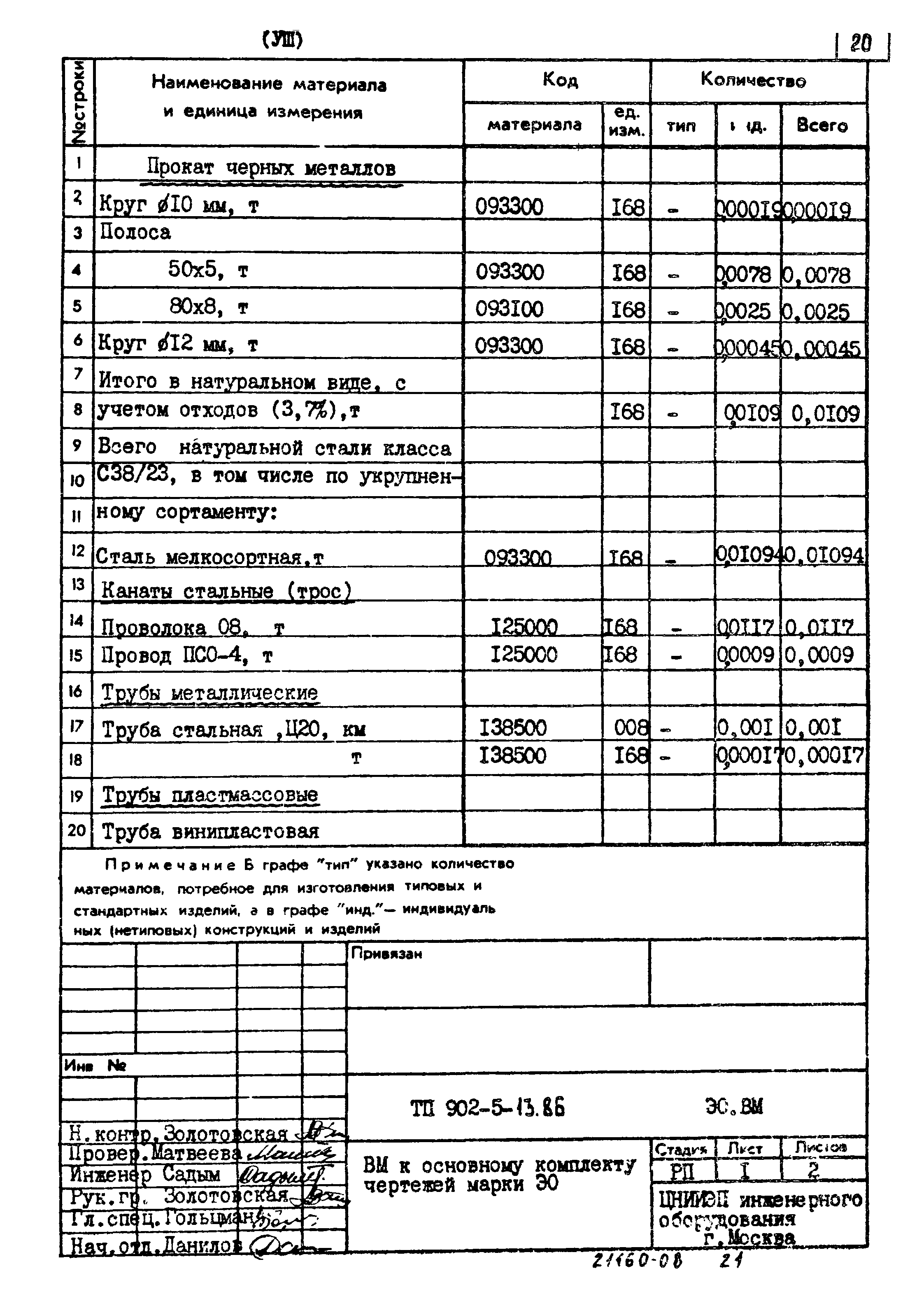 Типовой проект 902-5-13.86