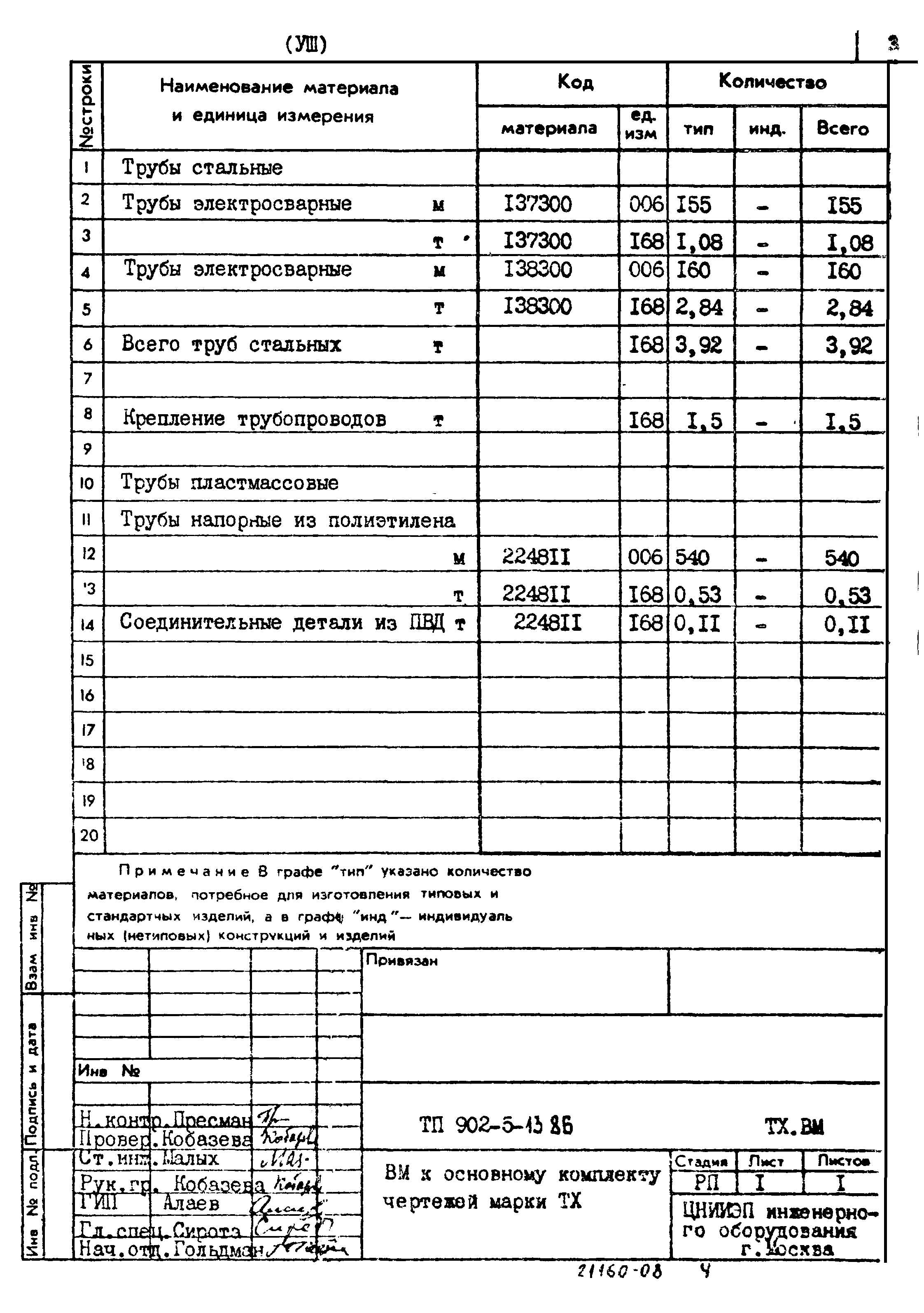 Типовой проект 902-5-13.86