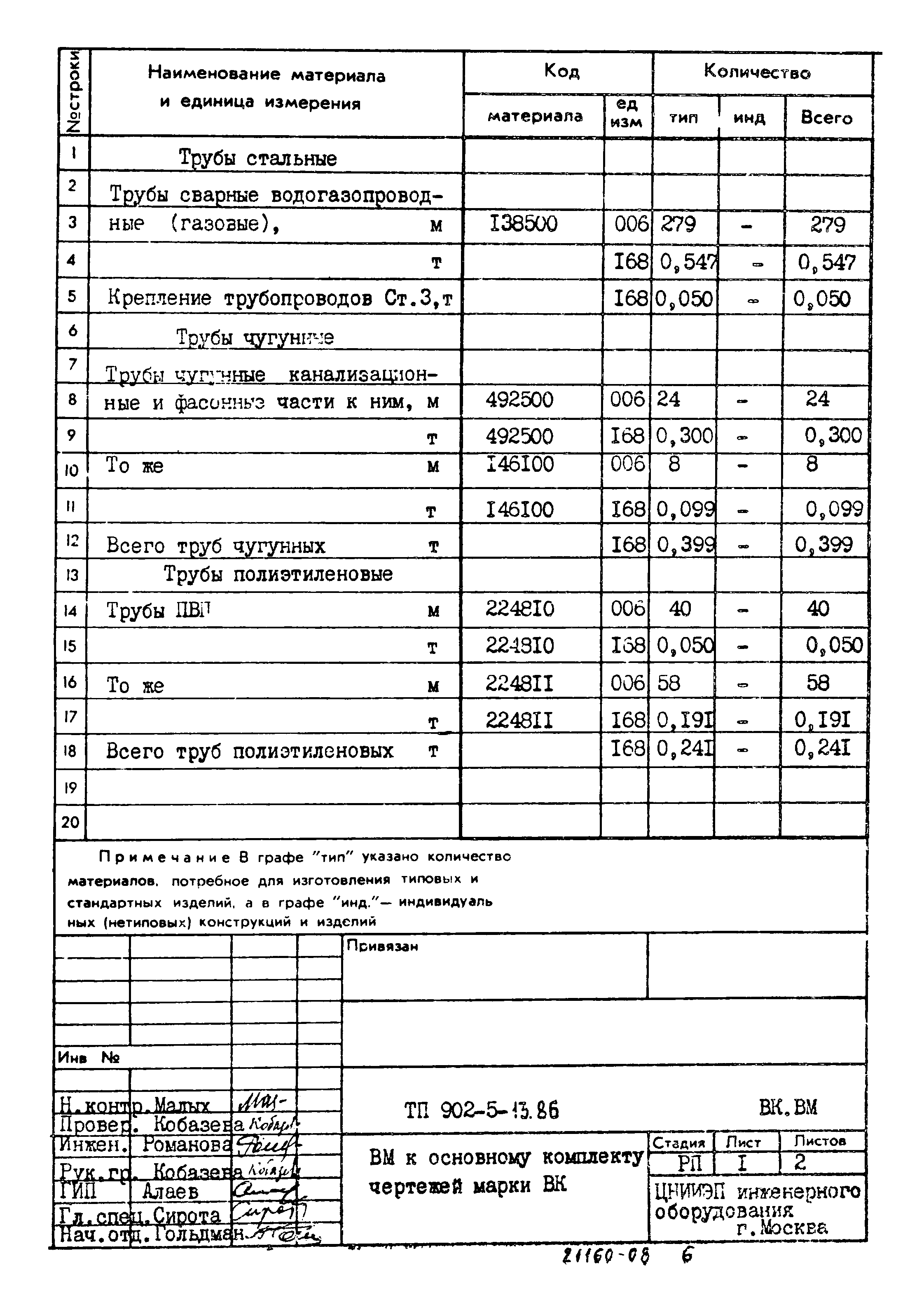 Типовой проект 902-5-13.86